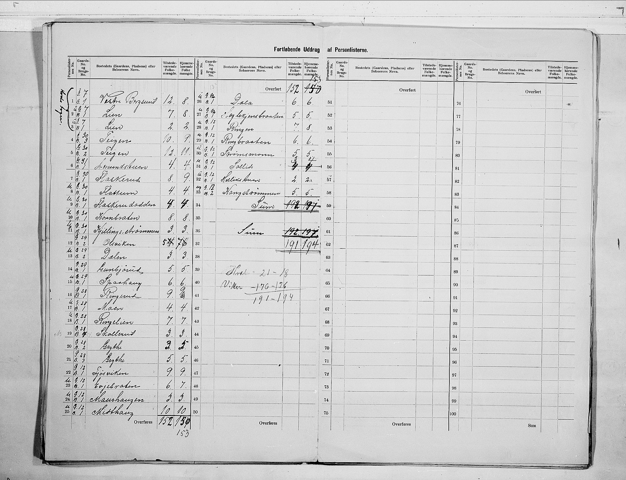 RA, 1900 census for Ådal, 1900, p. 17