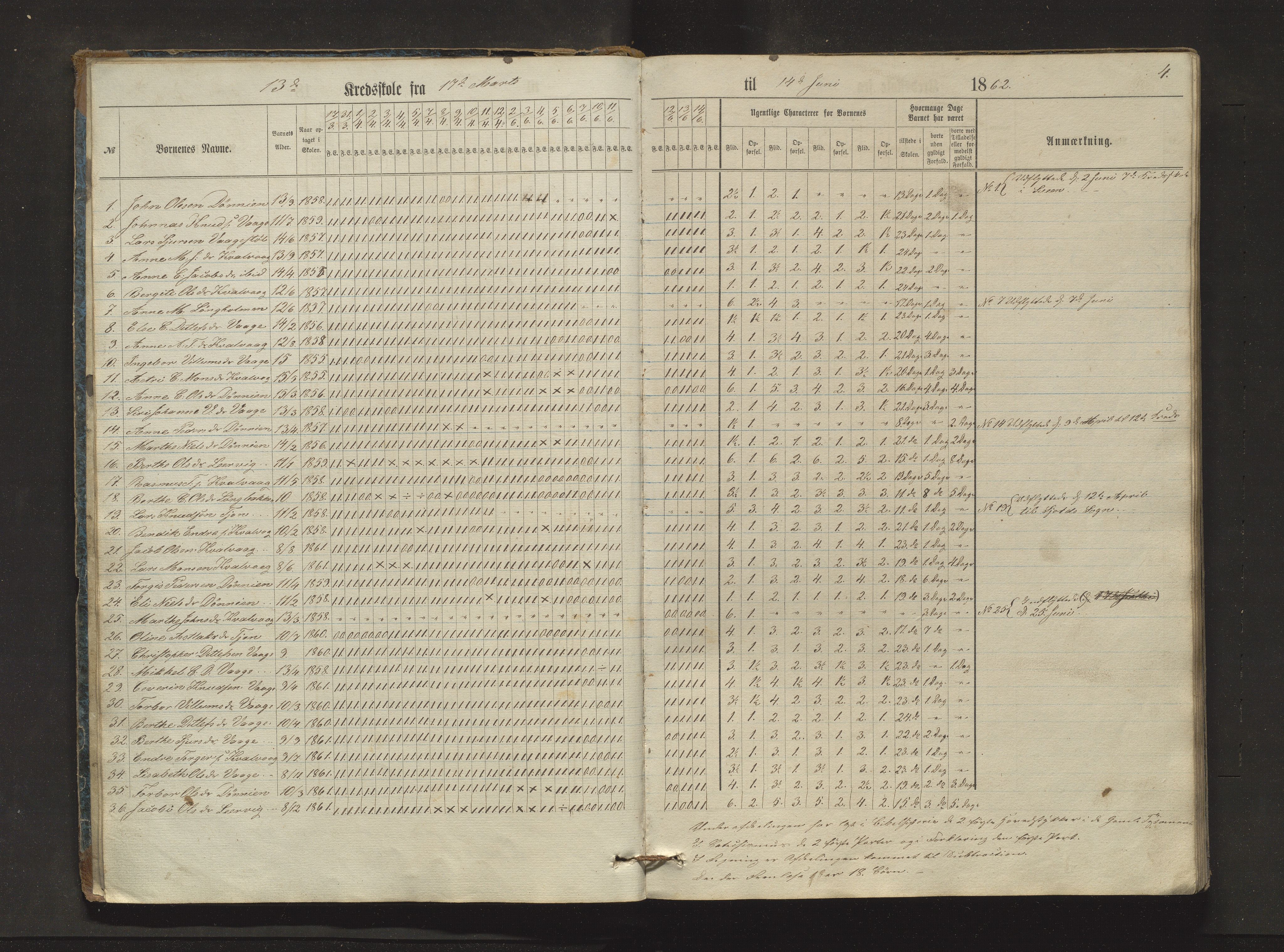 Sveio kommune. Barneskulane, IKAH/1216-231/F/Fa/L0024: Skuleprotokoll for Bråtvedt og Kvalvåg krinsar, 1862-1872, p. 4