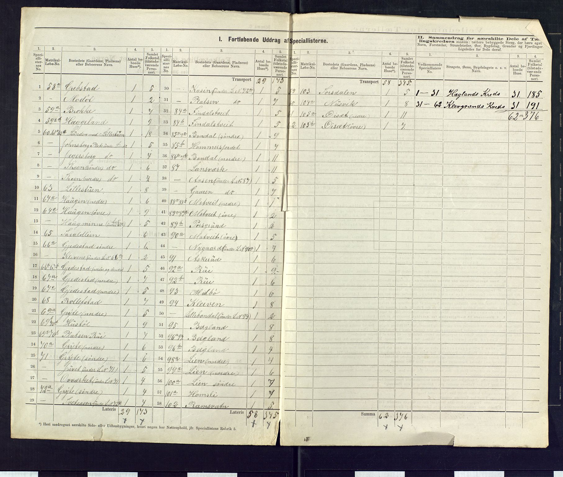 SAKO, 1875 census for 0831P Moland, 1875, p. 11