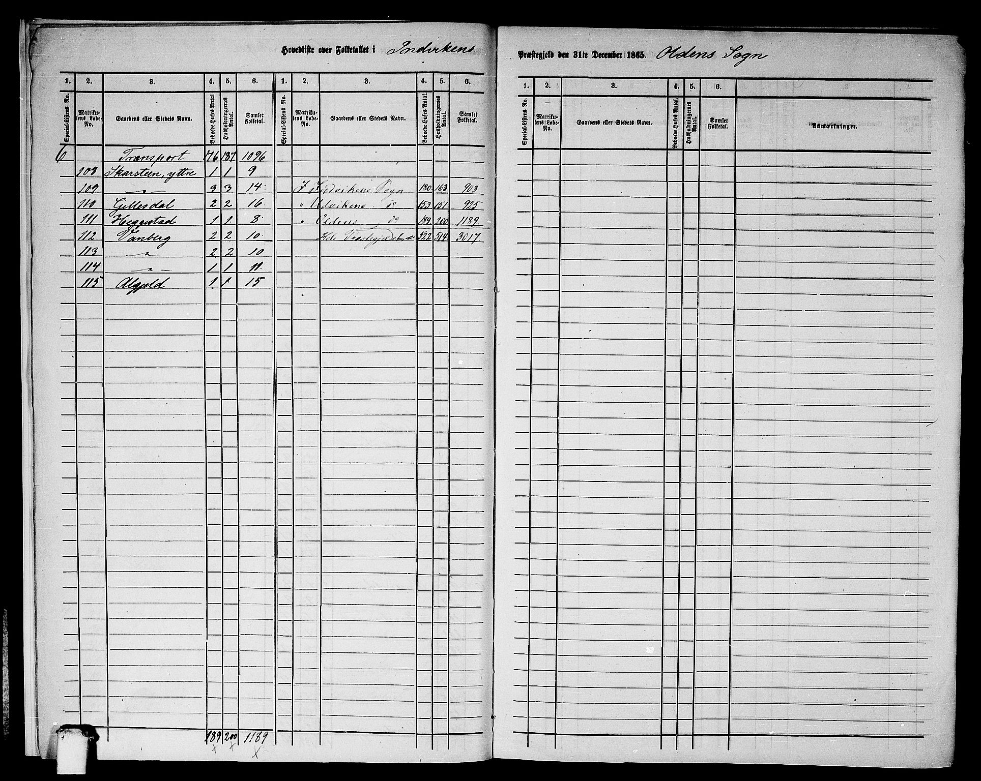 RA, 1865 census for Innvik, 1865, p. 9