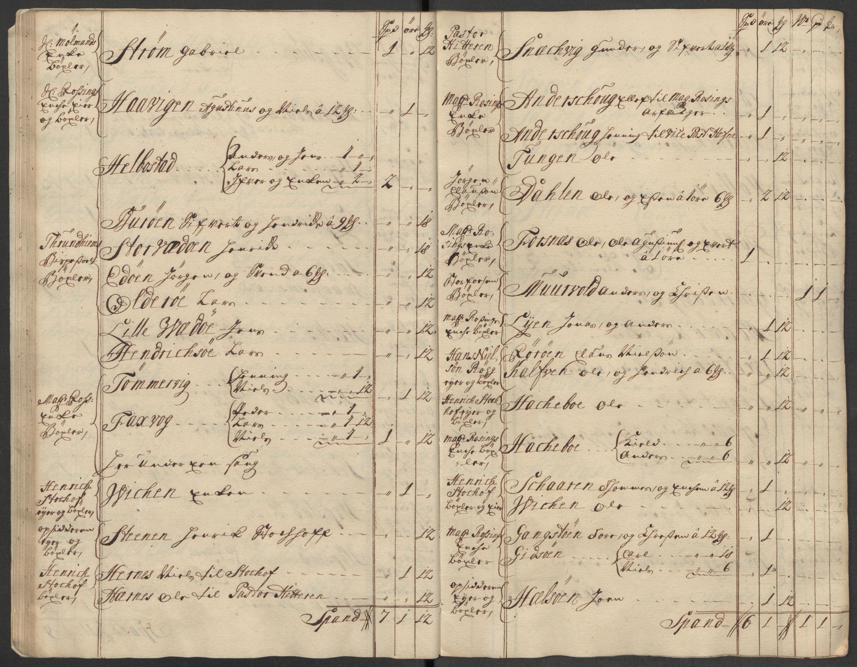 Rentekammeret inntil 1814, Reviderte regnskaper, Fogderegnskap, AV/RA-EA-4092/R57/L3861: Fogderegnskap Fosen, 1712-1713, p. 295