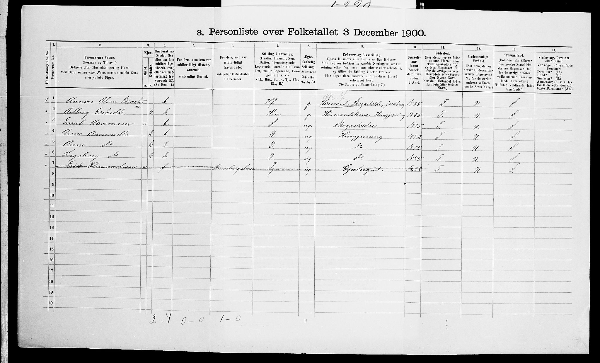 SAK, 1900 census for Vegårshei, 1900, p. 285