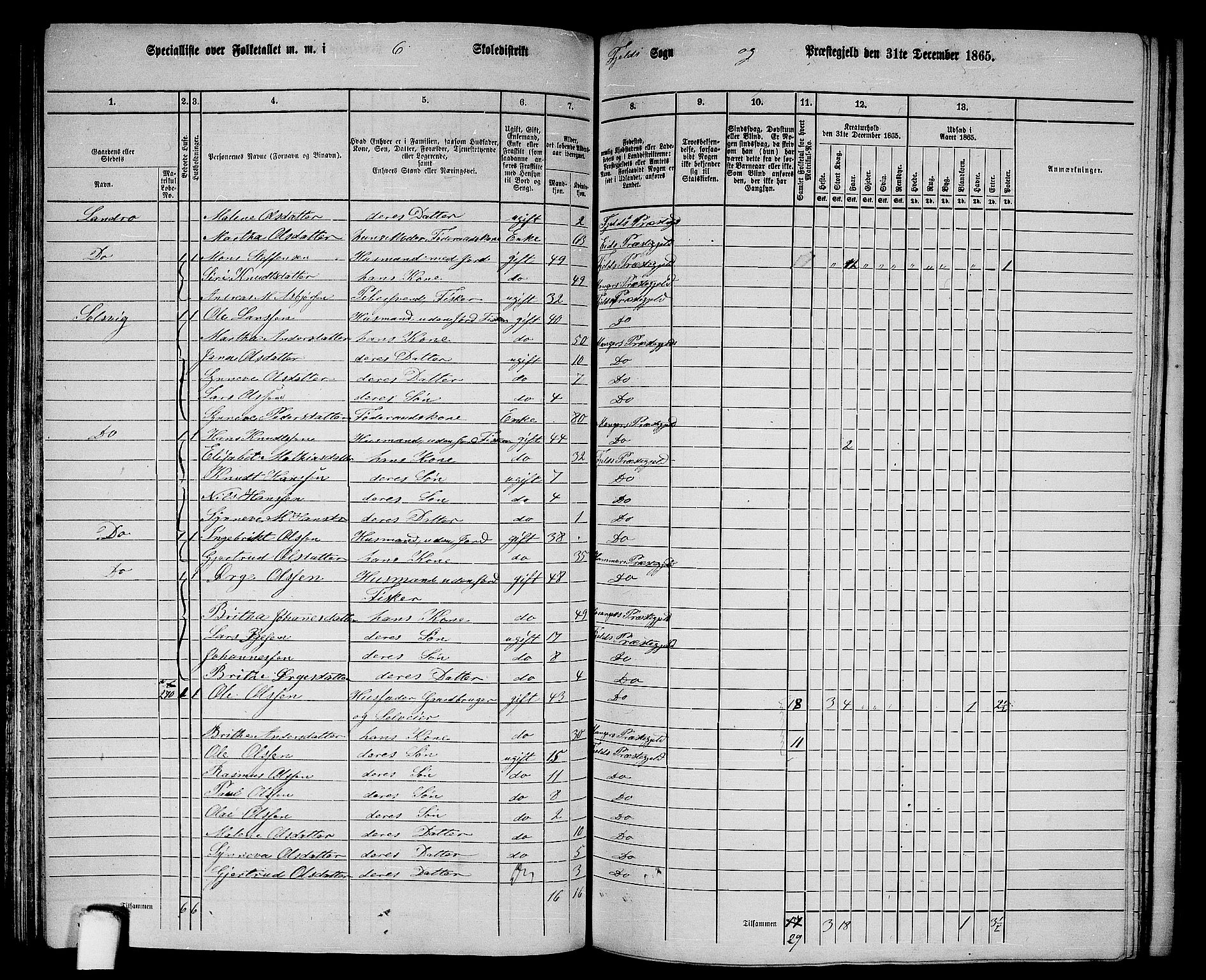 RA, 1865 census for Fjell, 1865, p. 107