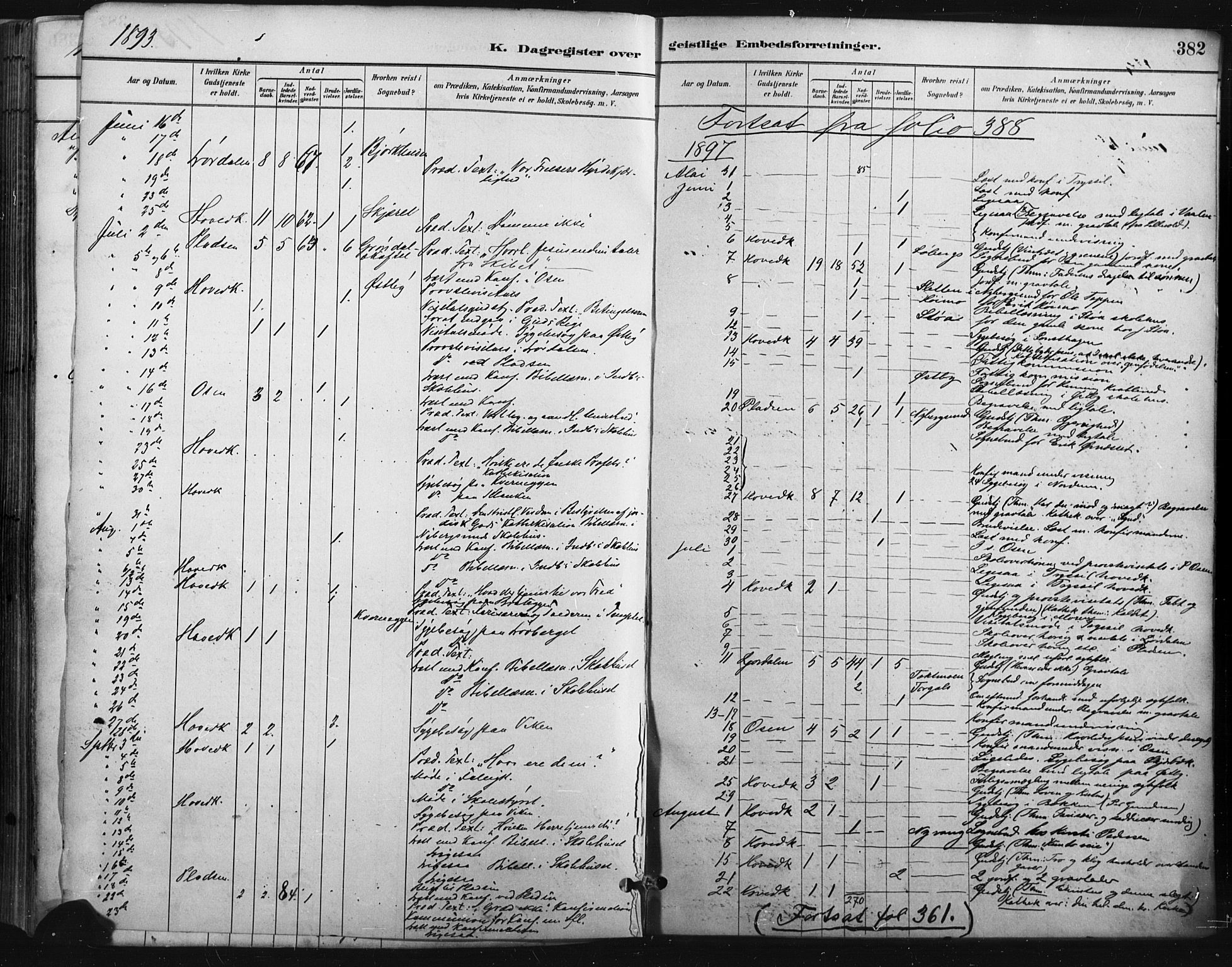 Trysil prestekontor, SAH/PREST-046/H/Ha/Haa/L0009: Parish register (official) no. 9, 1881-1897, p. 382