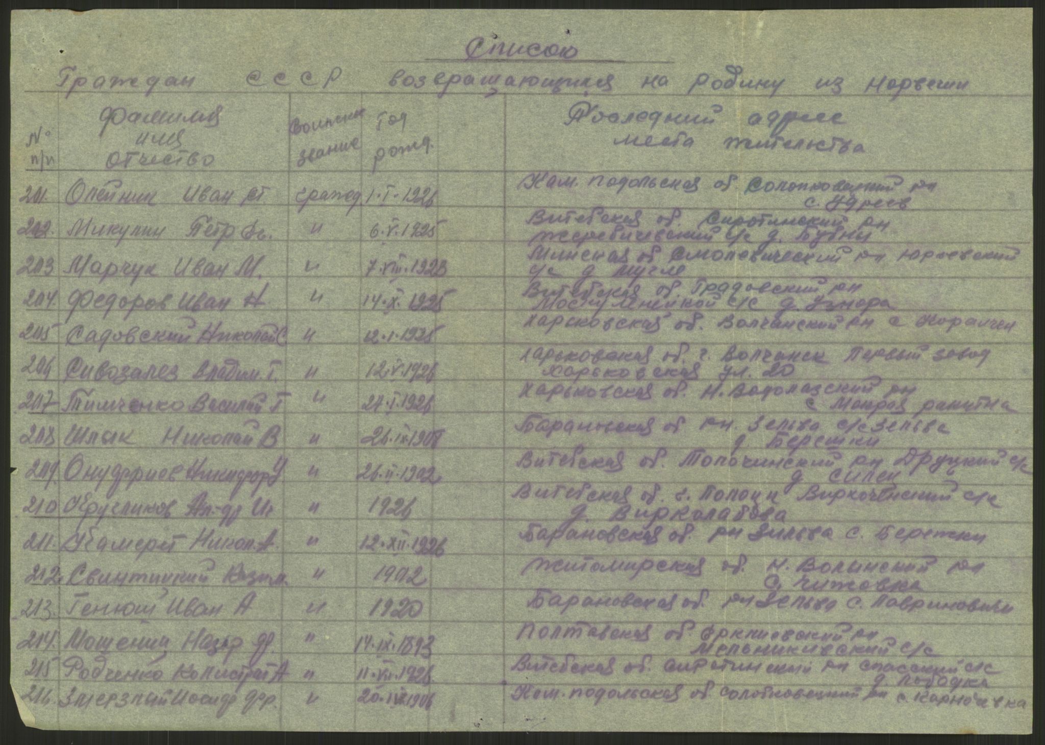 Flyktnings- og fangedirektoratet, Repatrieringskontoret, AV/RA-S-1681/D/Db/L0023: Displaced Persons (DPs) og sivile tyskere, 1945-1948, p. 17