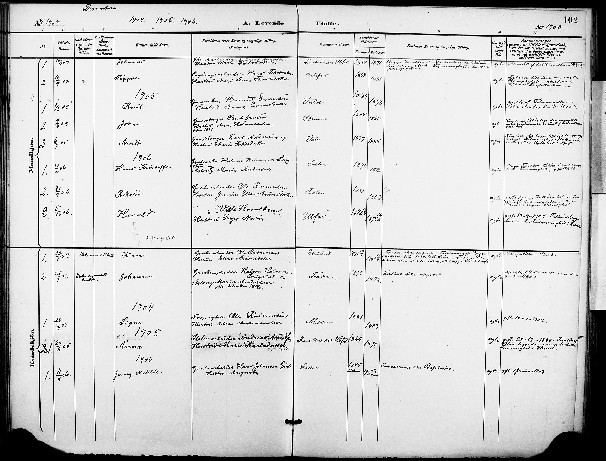 Holla kirkebøker, SAKO/A-272/F/Fa/L0010: Parish register (official) no. 10, 1897-1907, p. 102