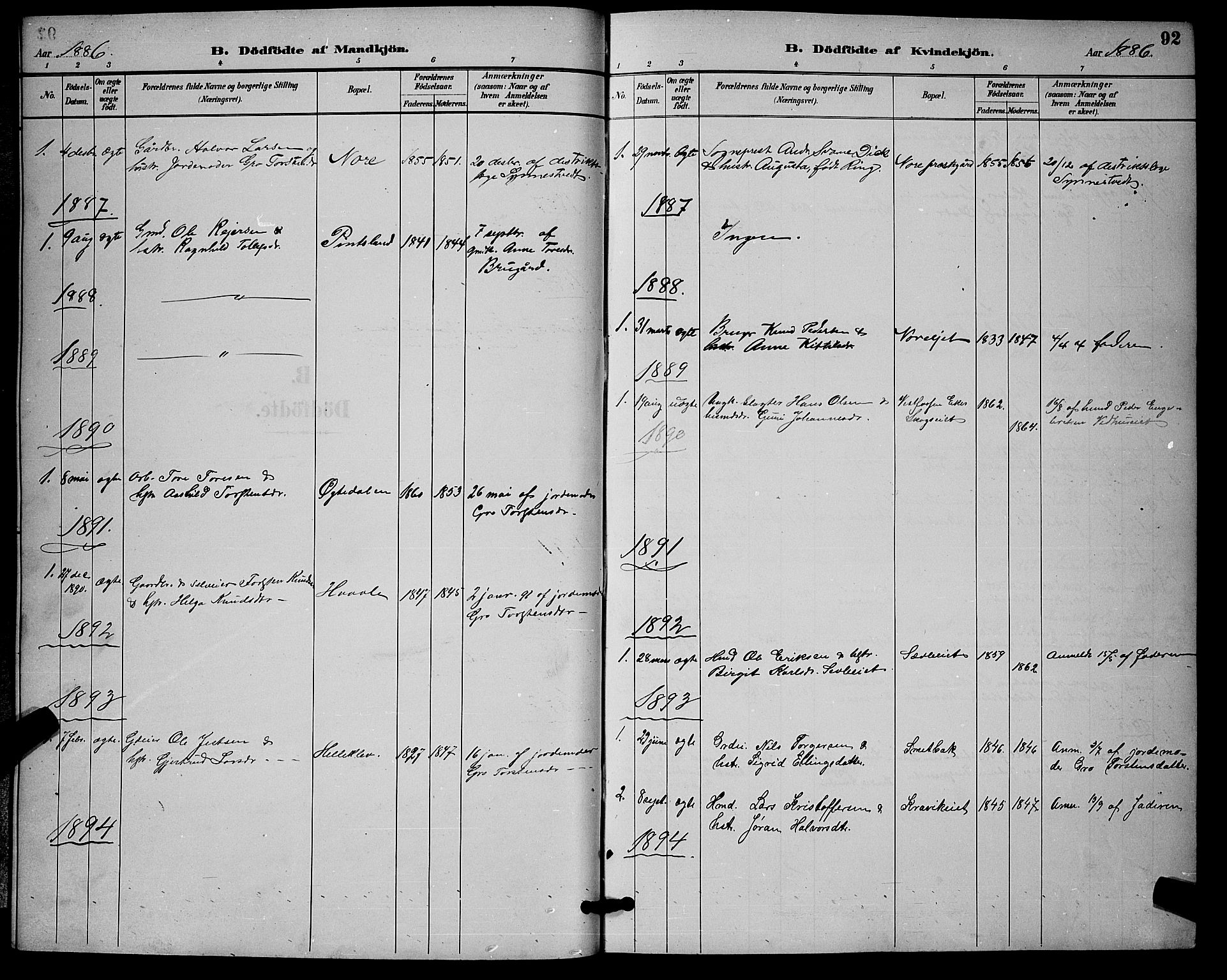 Nore kirkebøker, SAKO/A-238/G/Ga/L0003: Parish register (copy) no. I 3, 1886-1903, p. 92