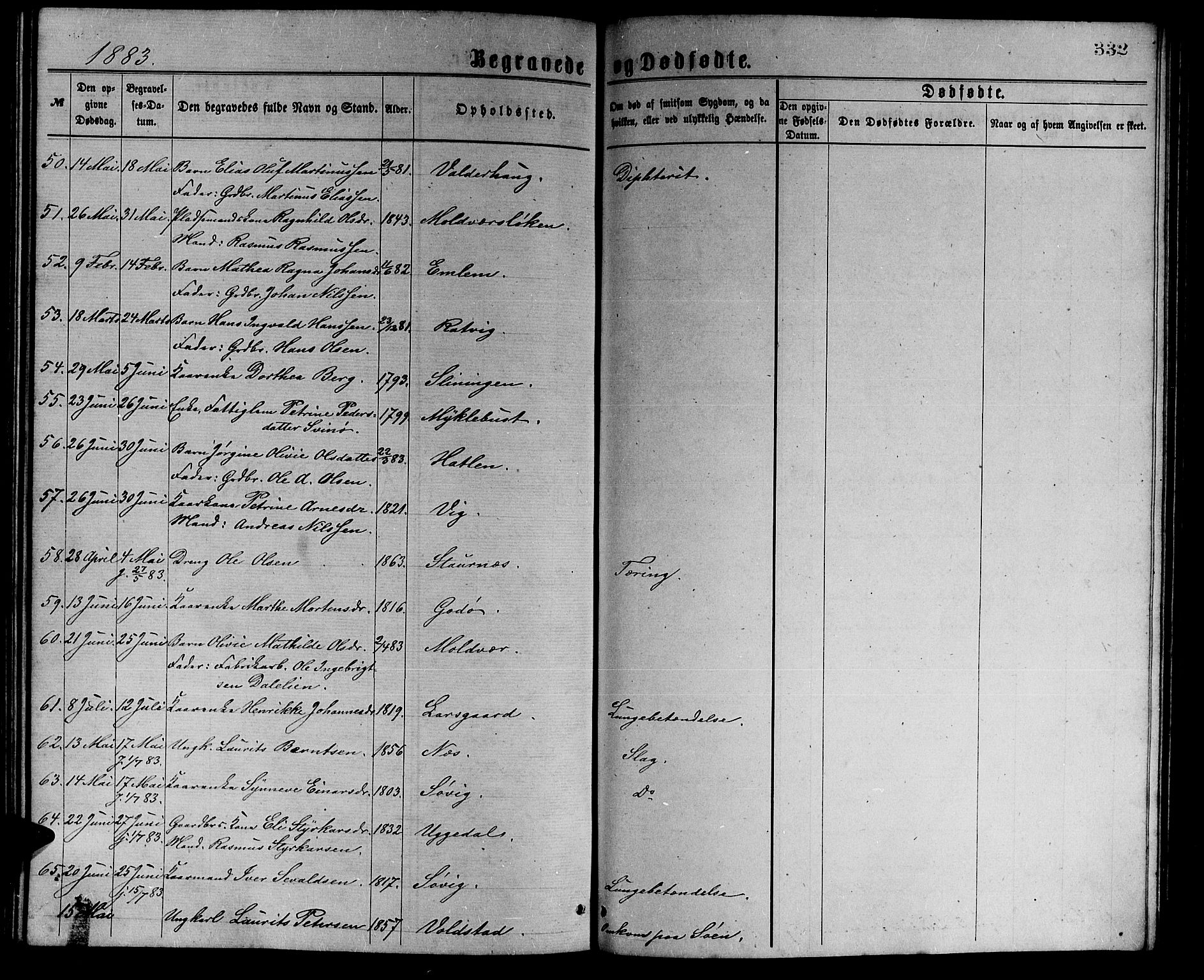 Ministerialprotokoller, klokkerbøker og fødselsregistre - Møre og Romsdal, AV/SAT-A-1454/528/L0429: Parish register (copy) no. 528C10, 1872-1886, p. 332