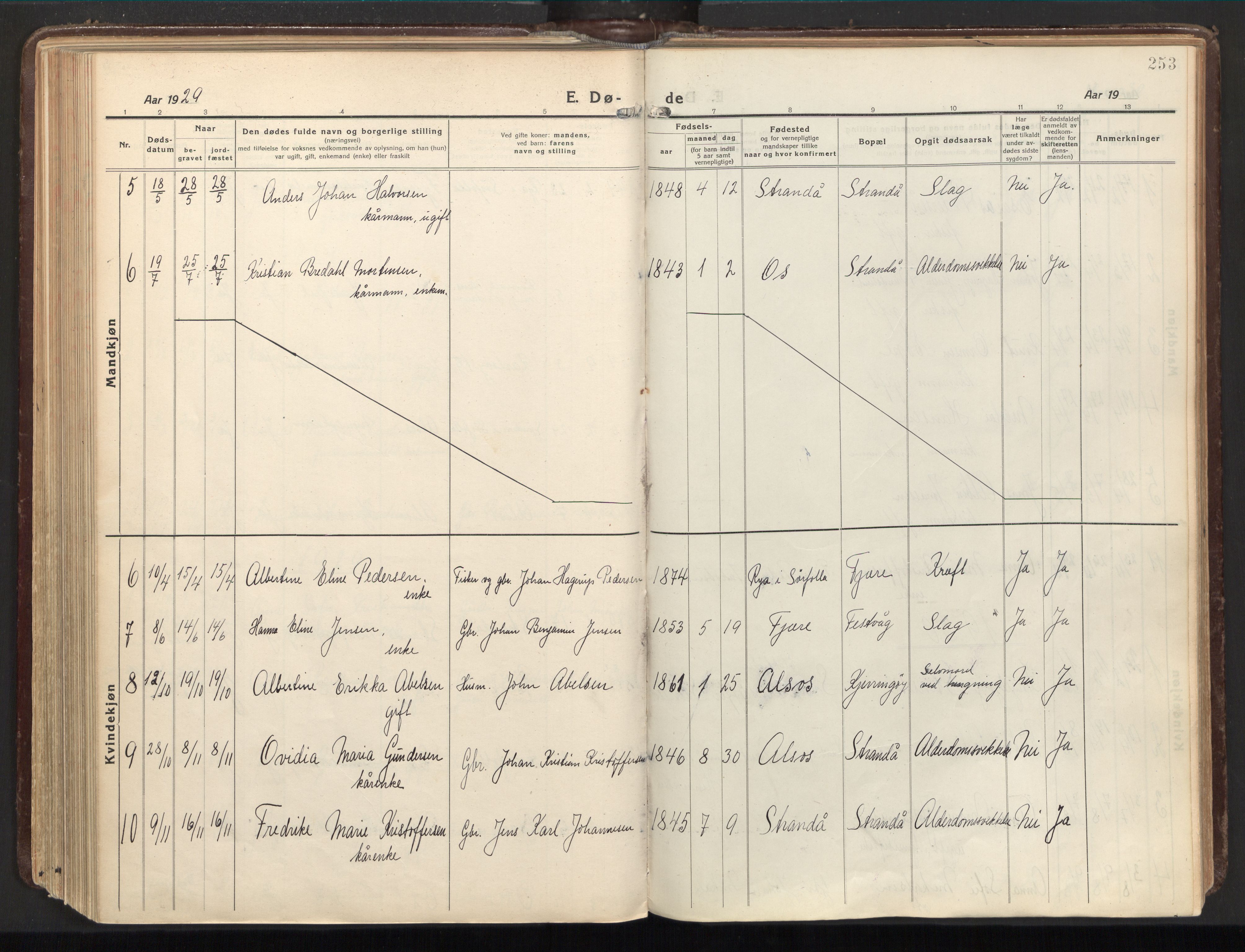 Ministerialprotokoller, klokkerbøker og fødselsregistre - Nordland, AV/SAT-A-1459/803/L0073: Parish register (official) no. 803A03, 1920-1955, p. 253