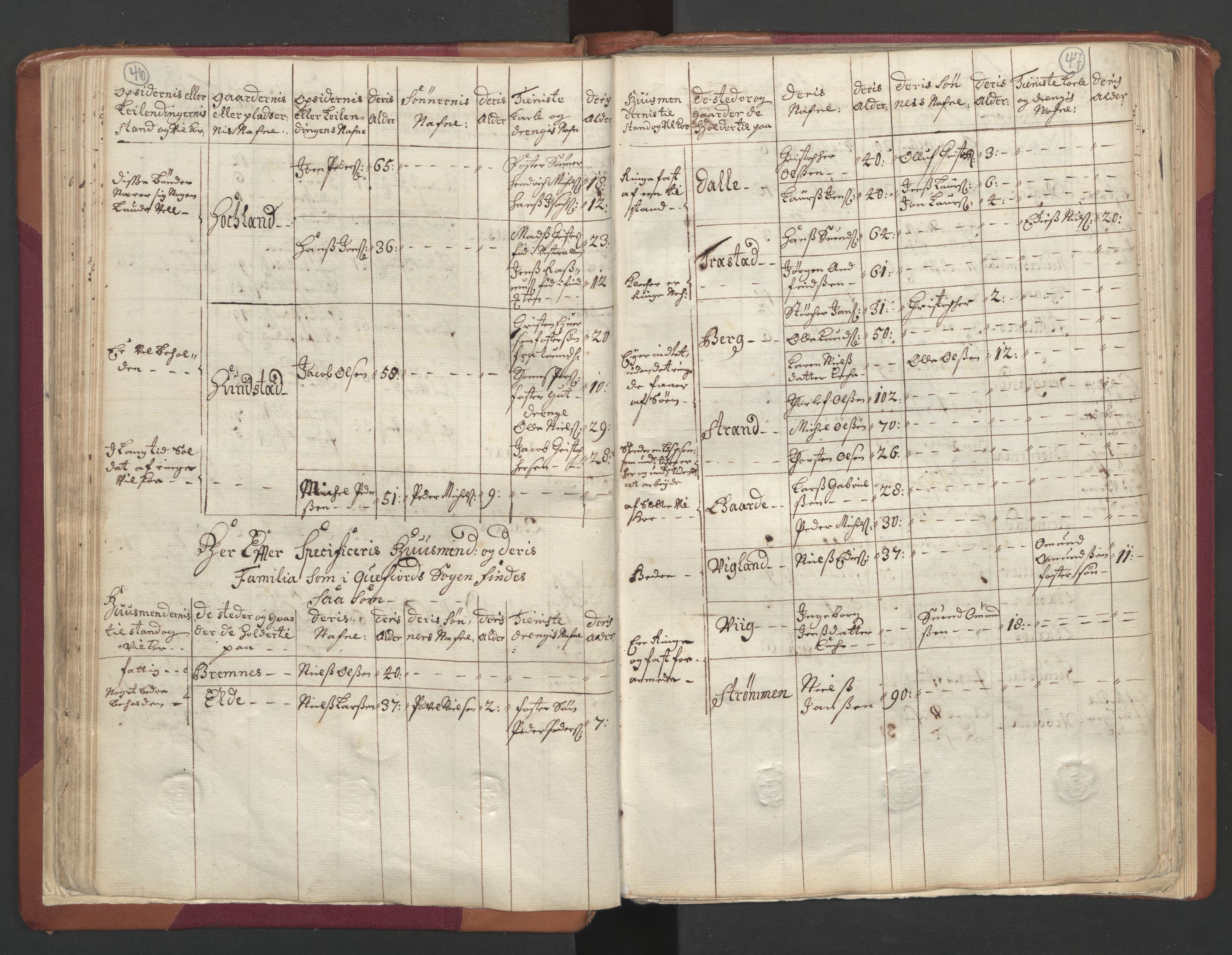 RA, Census (manntall) 1701, no. 19: Senja and Tromsø fogderi, 1701, p. 46-47