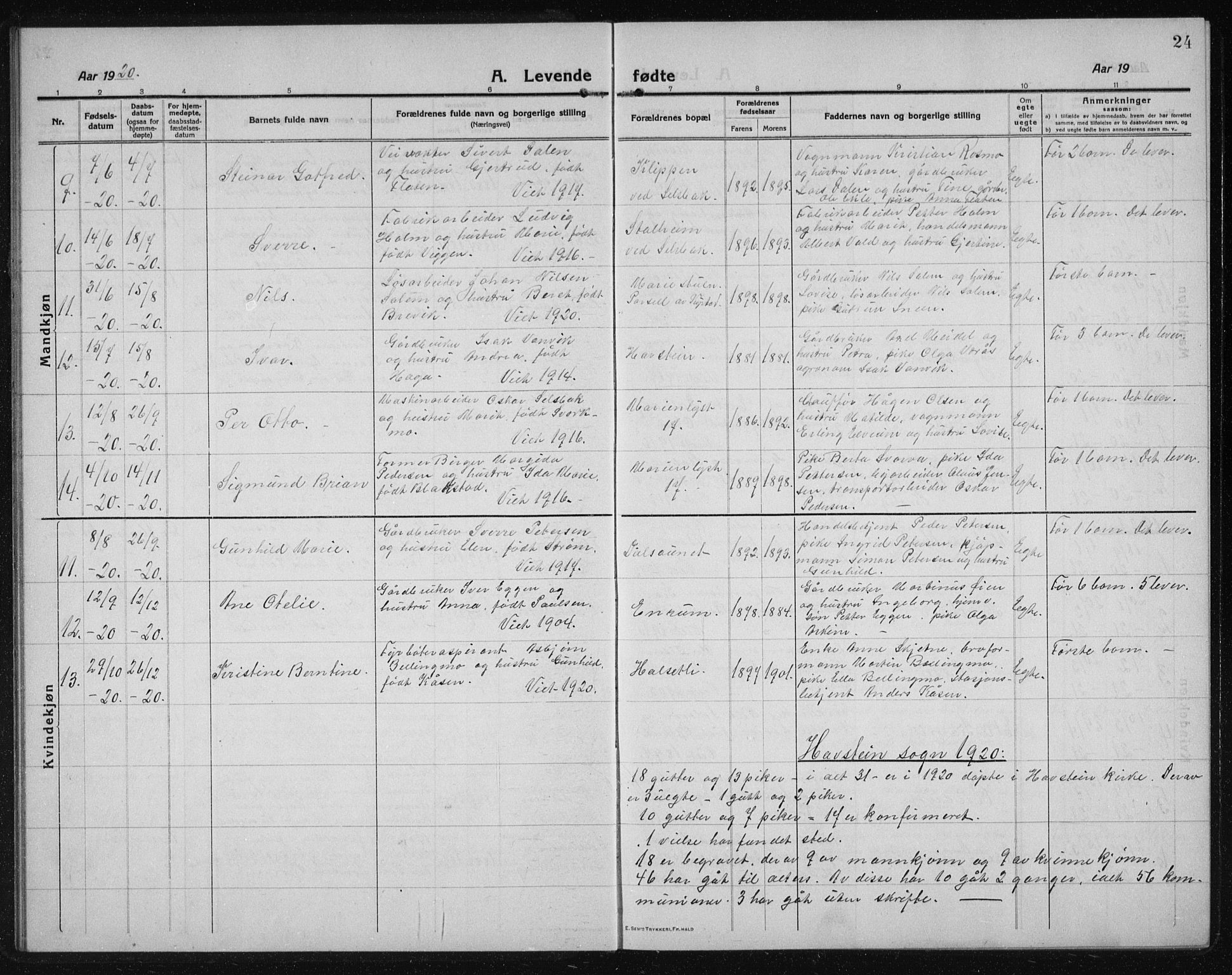 Ministerialprotokoller, klokkerbøker og fødselsregistre - Sør-Trøndelag, SAT/A-1456/611/L0356: Parish register (copy) no. 611C04, 1914-1938, p. 24