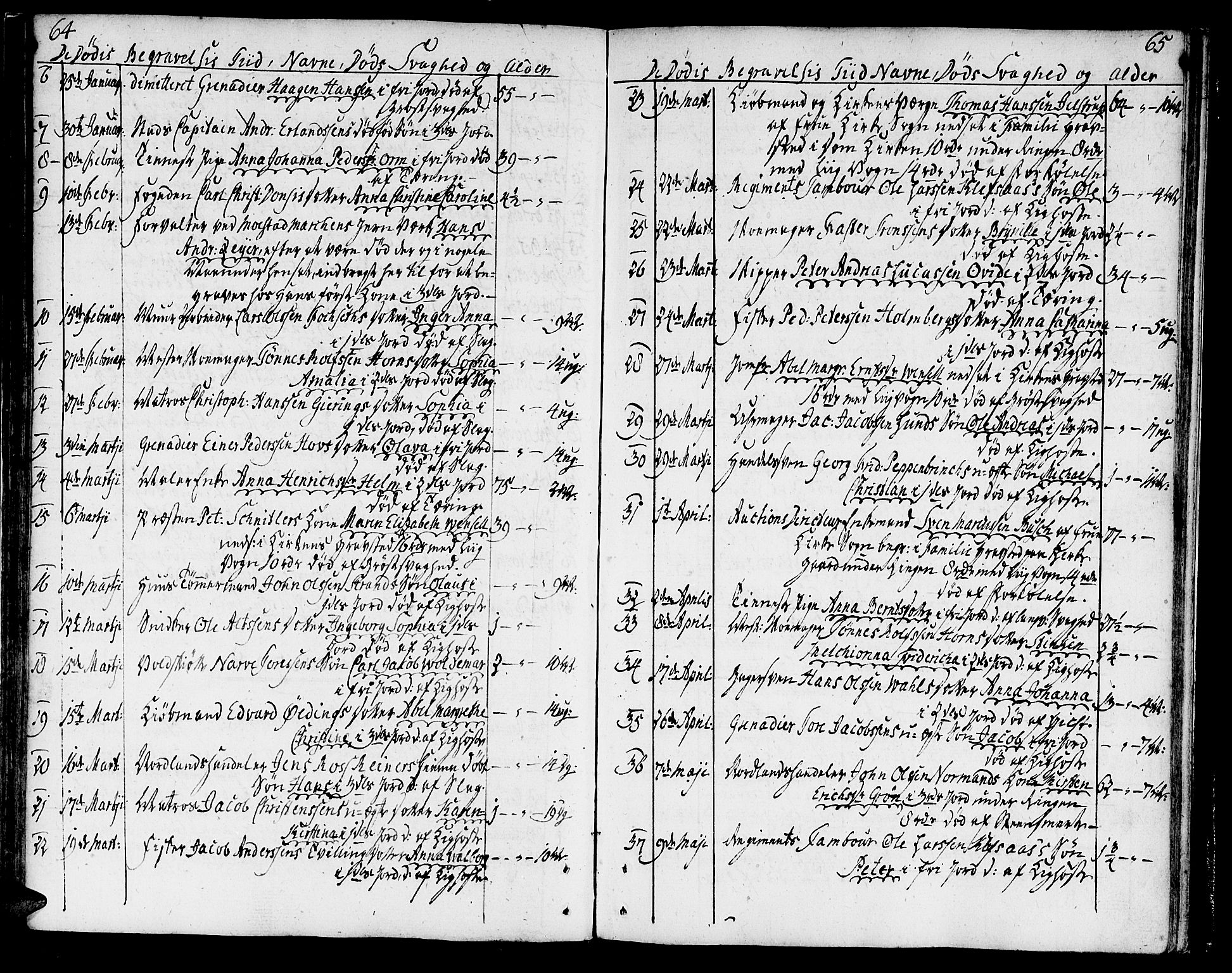 Ministerialprotokoller, klokkerbøker og fødselsregistre - Sør-Trøndelag, SAT/A-1456/602/L0106: Parish register (official) no. 602A04, 1774-1814, p. 64-65