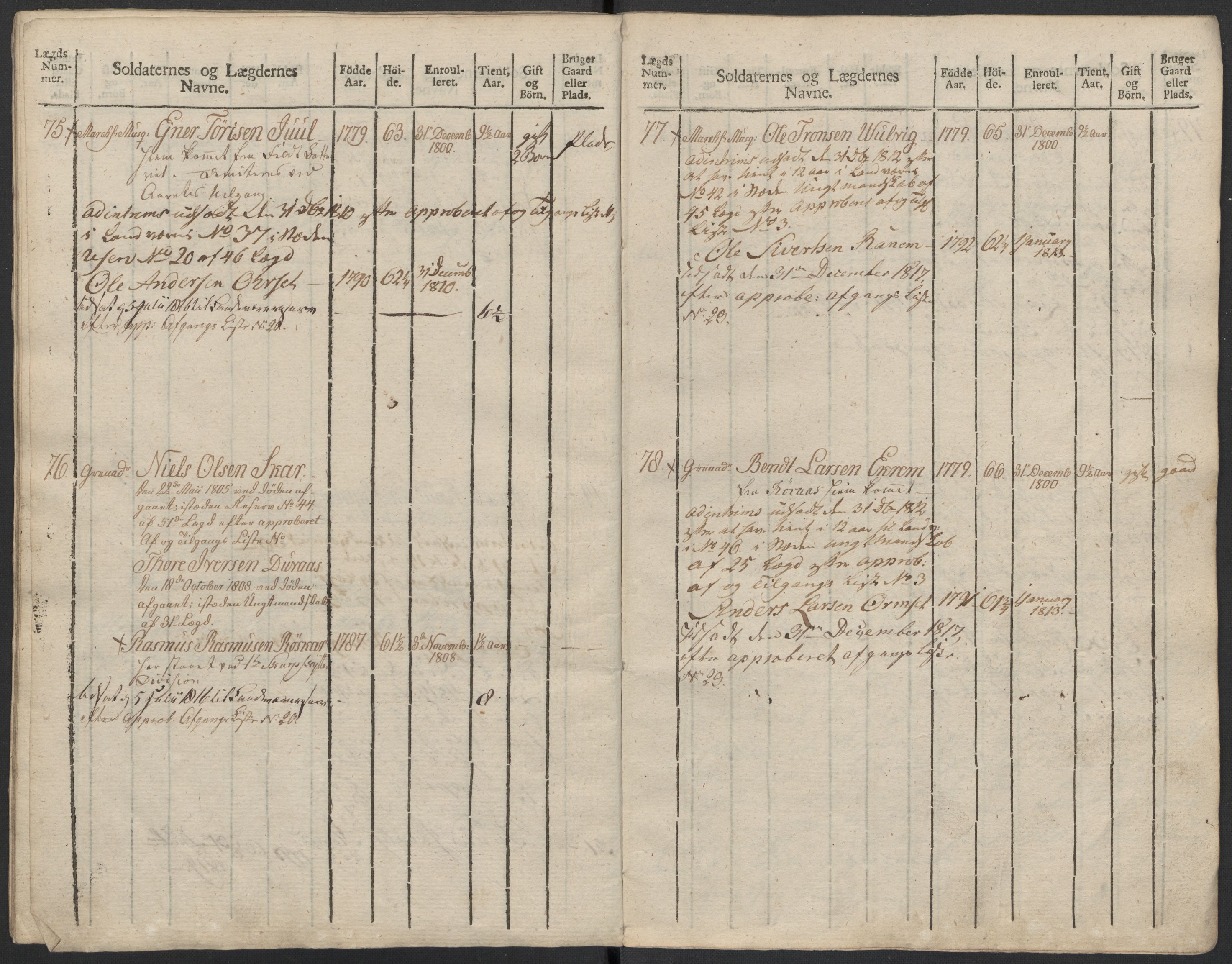 Generalitets- og kommissariatskollegiet, Det kongelige norske kommissariatskollegium, AV/RA-EA-5420/E/Eh/L0083b: 2. Trondheimske nasjonale infanteriregiment, 1810, p. 361