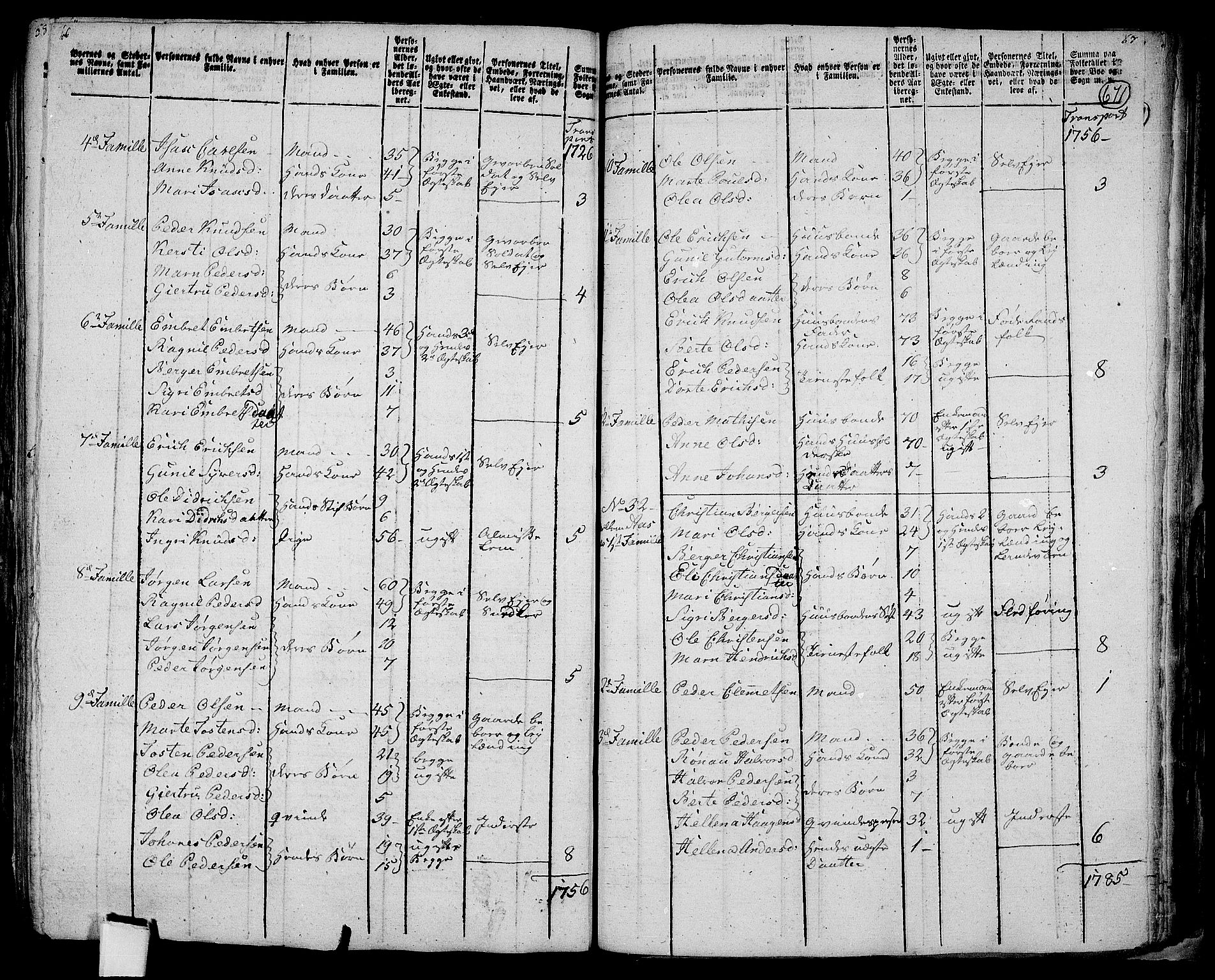 RA, 1801 census for 0424P Hof, 1801, p. 670b-671a