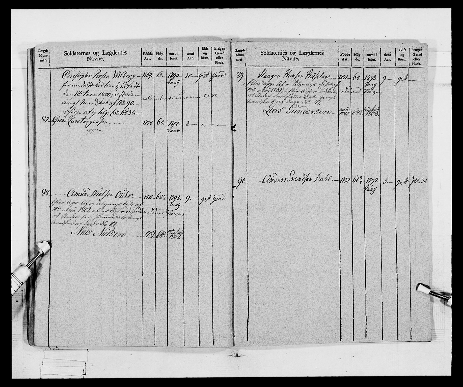 Generalitets- og kommissariatskollegiet, Det kongelige norske kommissariatskollegium, AV/RA-EA-5420/E/Eh/L0068: Opplandske nasjonale infanteriregiment, 1802-1805, p. 325