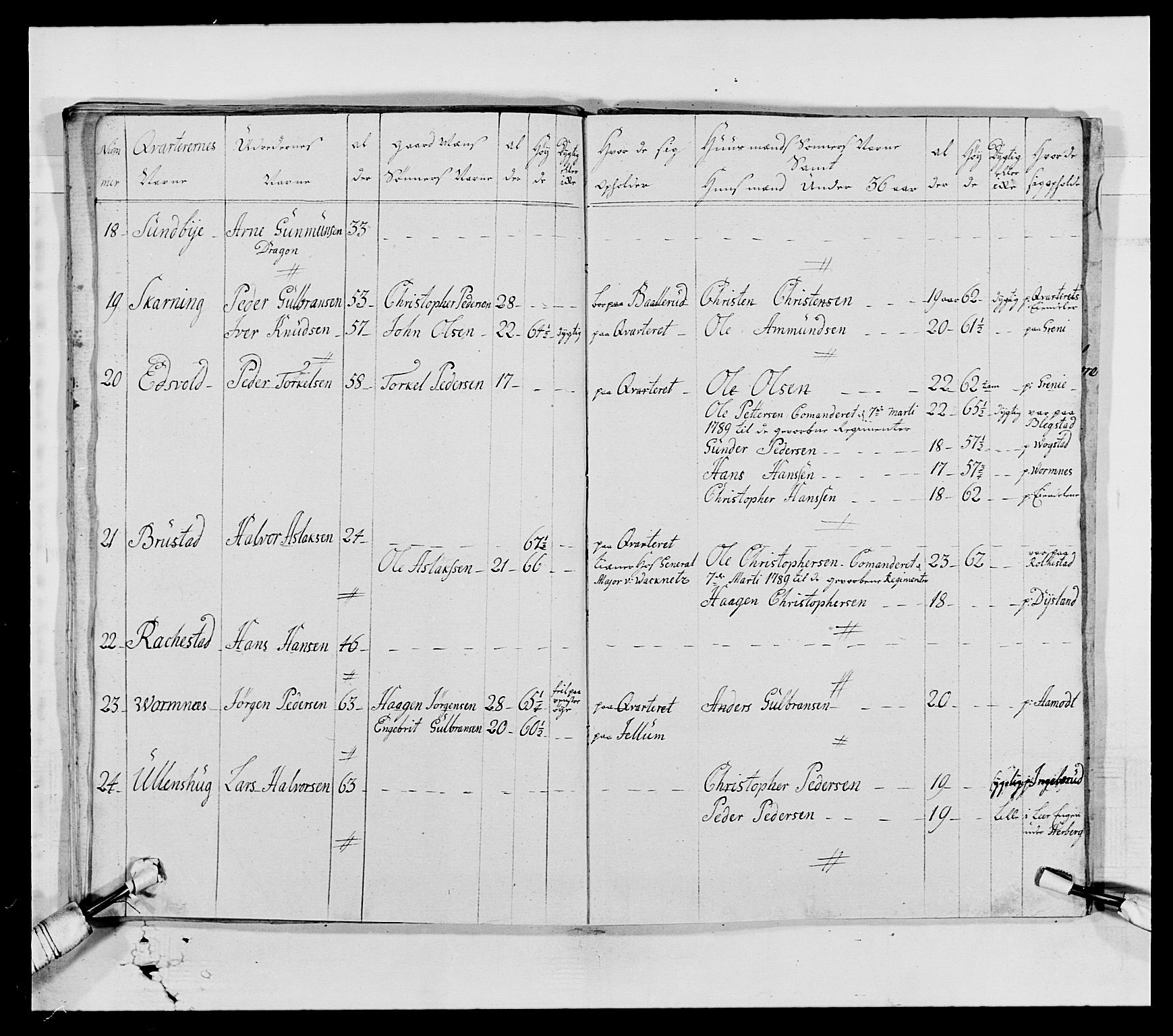 Generalitets- og kommissariatskollegiet, Det kongelige norske kommissariatskollegium, AV/RA-EA-5420/E/Eh/L0004: Akershusiske dragonregiment, 1786-1789, p. 288