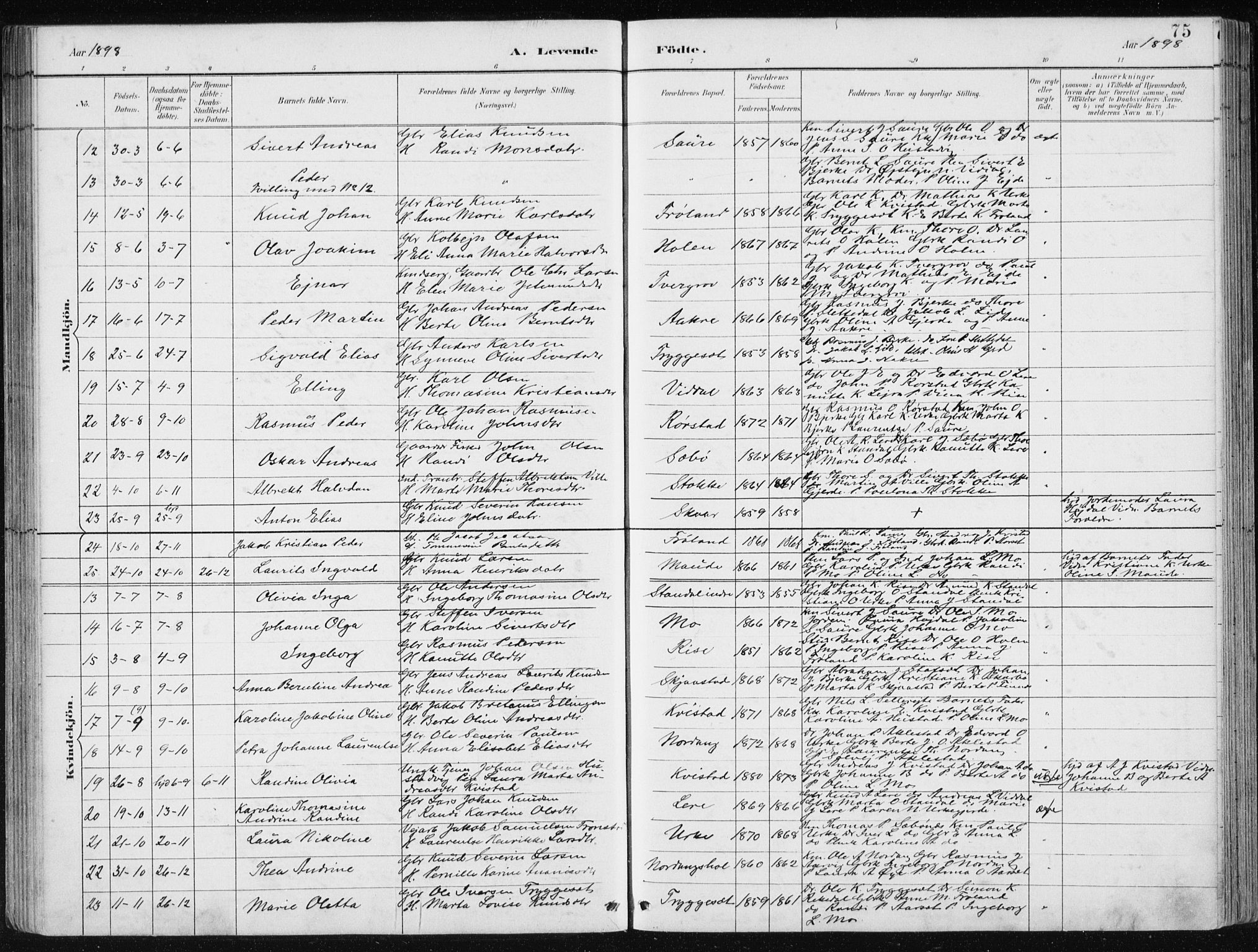 Ministerialprotokoller, klokkerbøker og fødselsregistre - Møre og Romsdal, AV/SAT-A-1454/515/L0215: Parish register (copy) no. 515C02, 1884-1906, p. 75