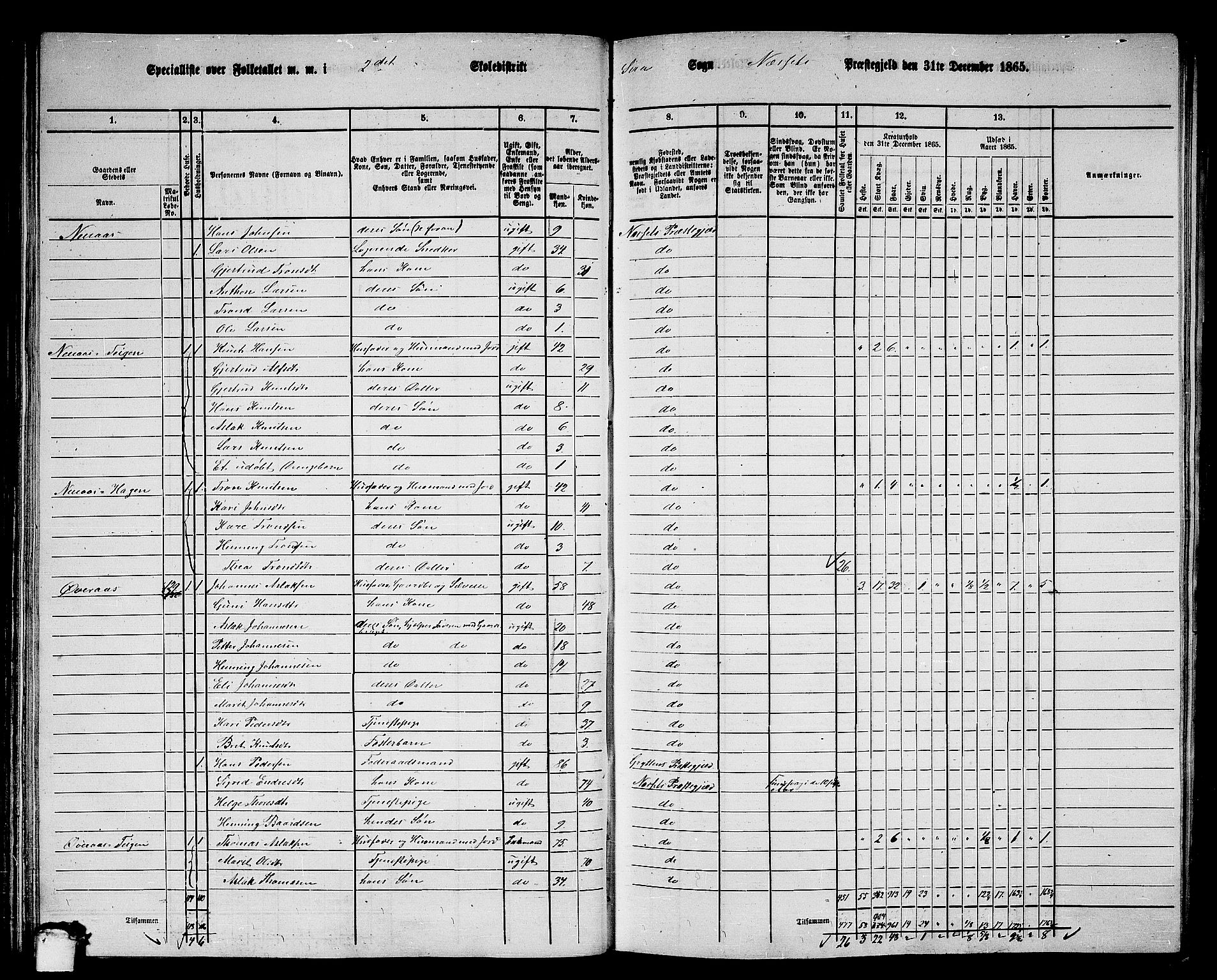 RA, 1865 census for Nesset, 1865, p. 89