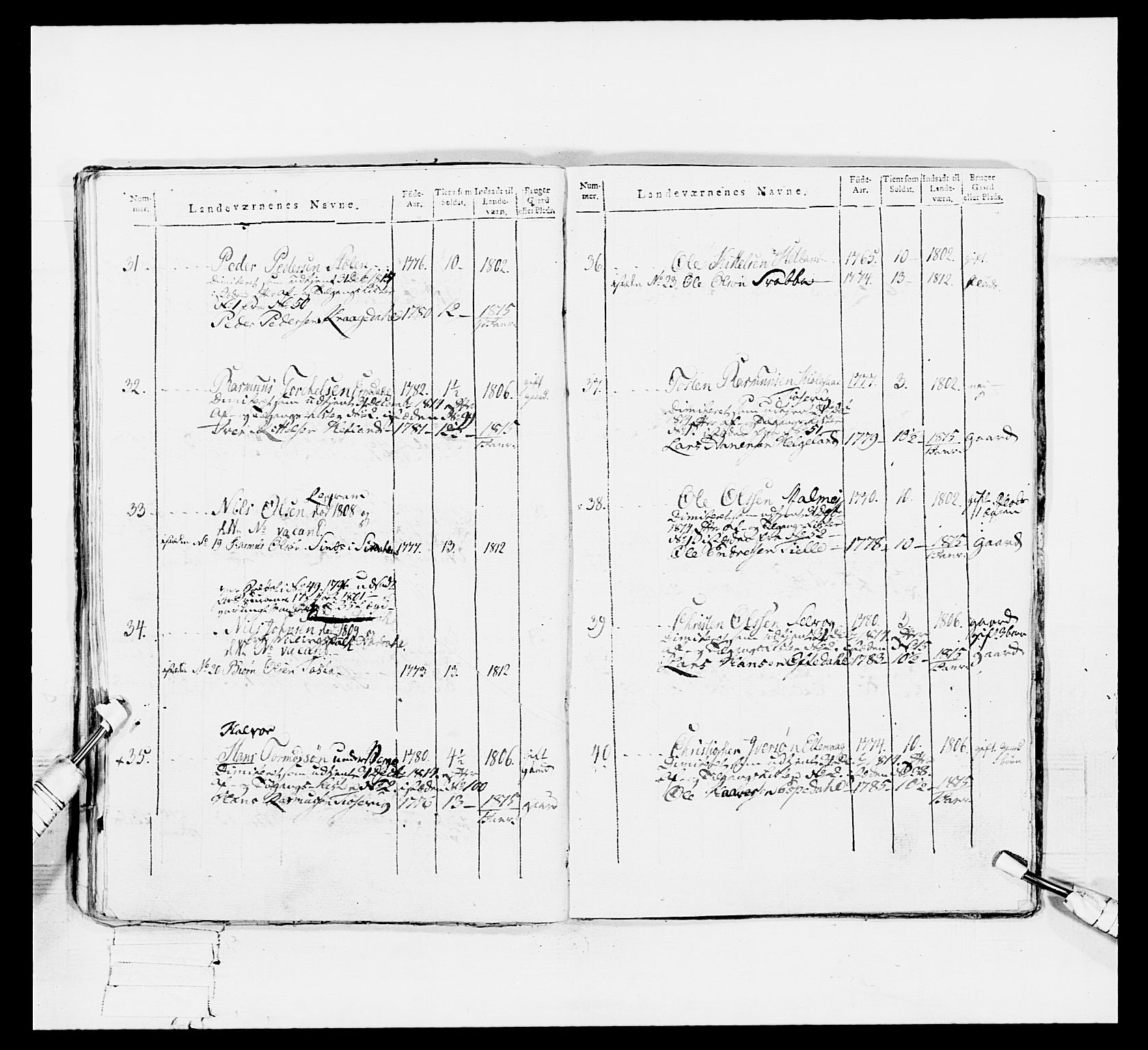 Generalitets- og kommissariatskollegiet, Det kongelige norske kommissariatskollegium, AV/RA-EA-5420/E/Eh/L0113: Vesterlenske nasjonale infanteriregiment, 1812, p. 466