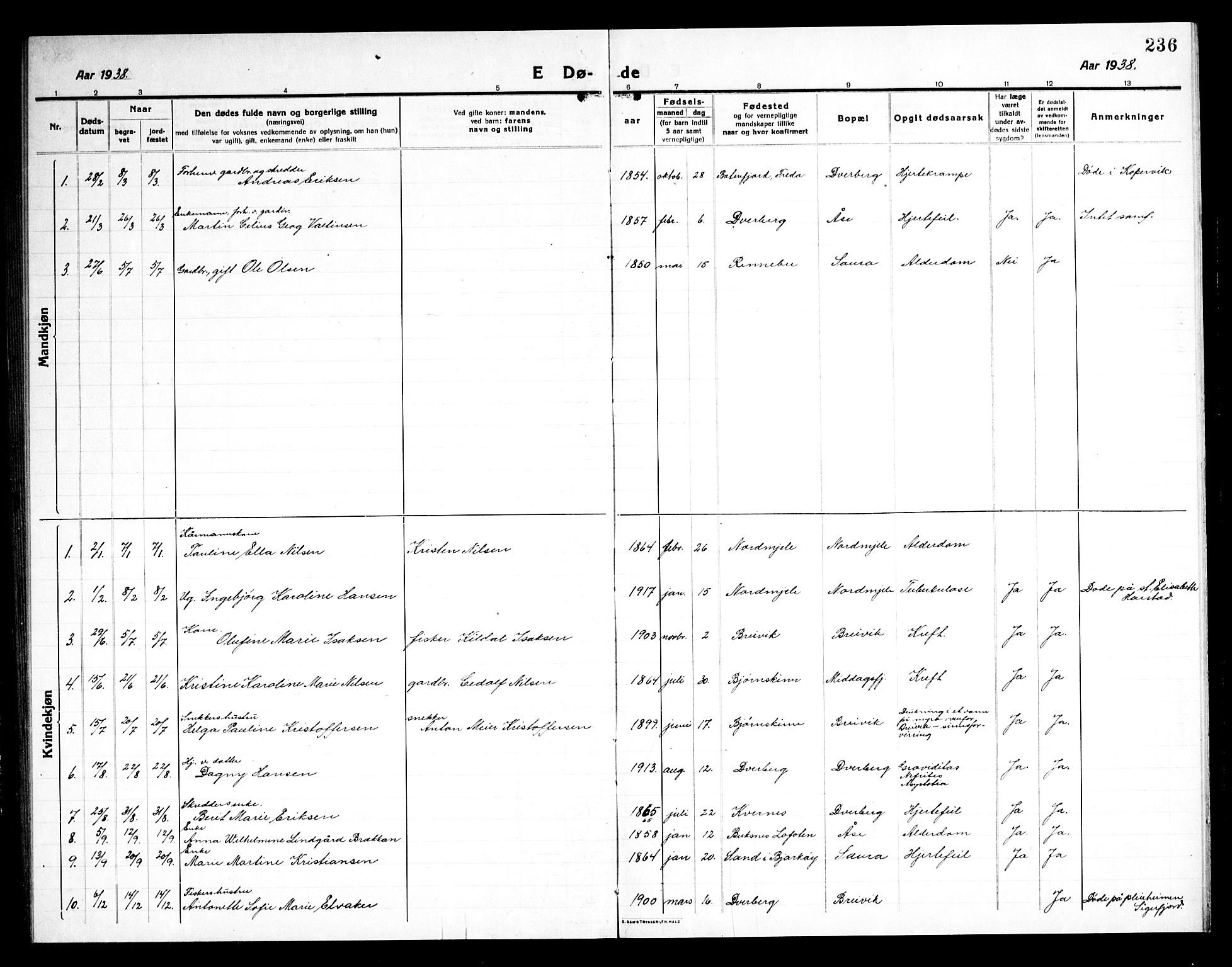 Ministerialprotokoller, klokkerbøker og fødselsregistre - Nordland, AV/SAT-A-1459/897/L1415: Parish register (copy) no. 897C05, 1916-1945, p. 236