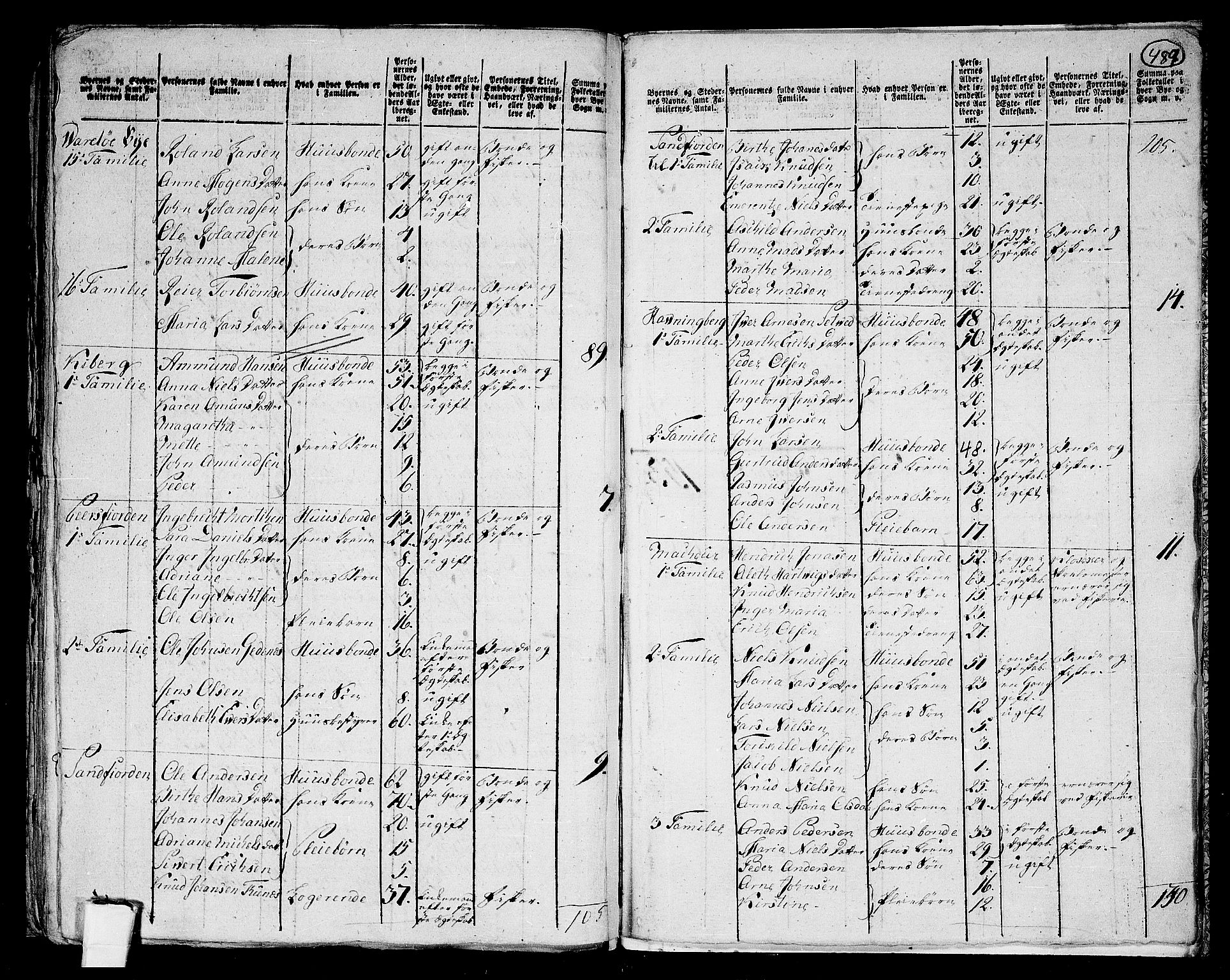 RA, 1801 census for 2002P Vardø, 1801, p. 488b-489a