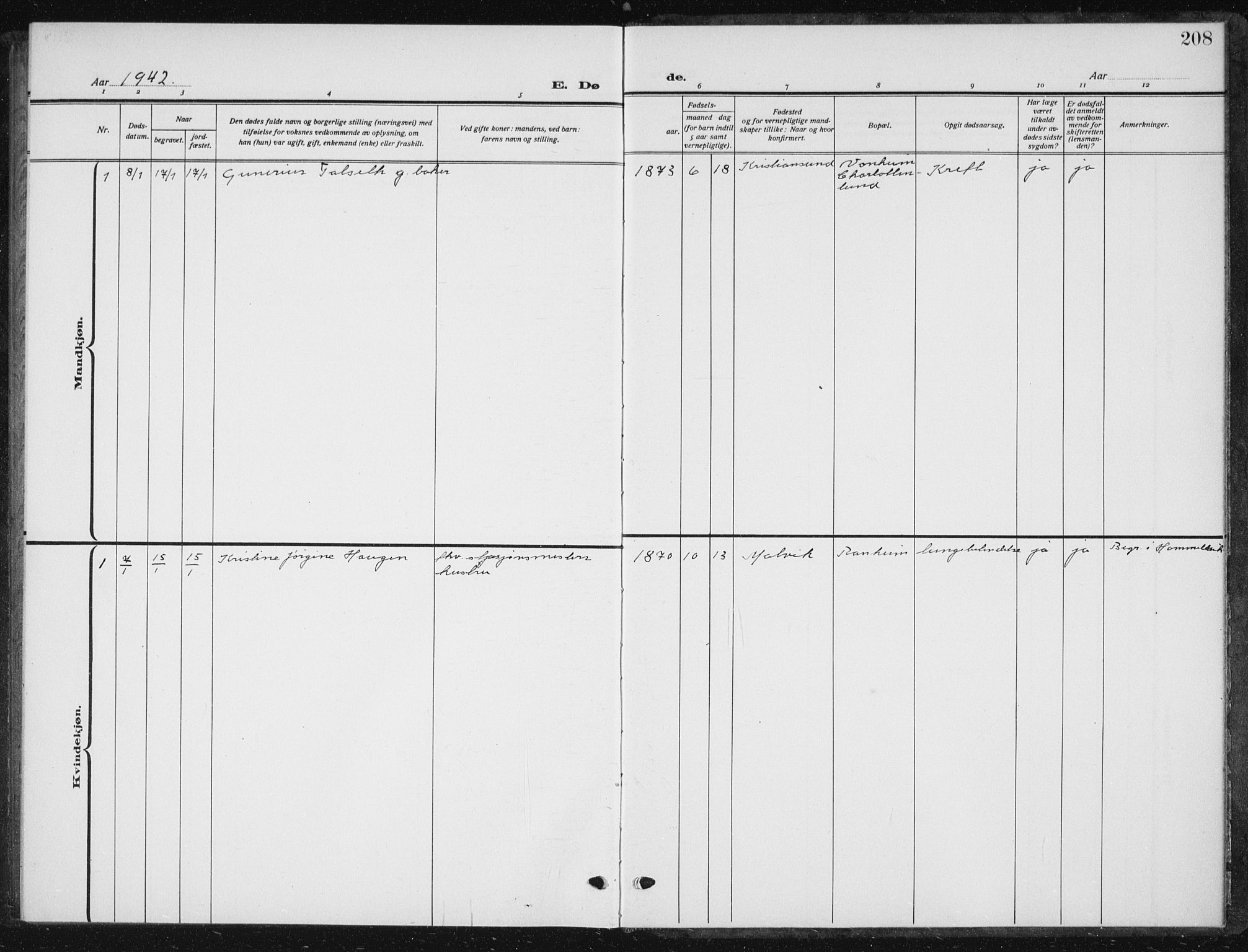 Ministerialprotokoller, klokkerbøker og fødselsregistre - Sør-Trøndelag, SAT/A-1456/615/L0401: Parish register (copy) no. 615C02, 1922-1941, p. 208