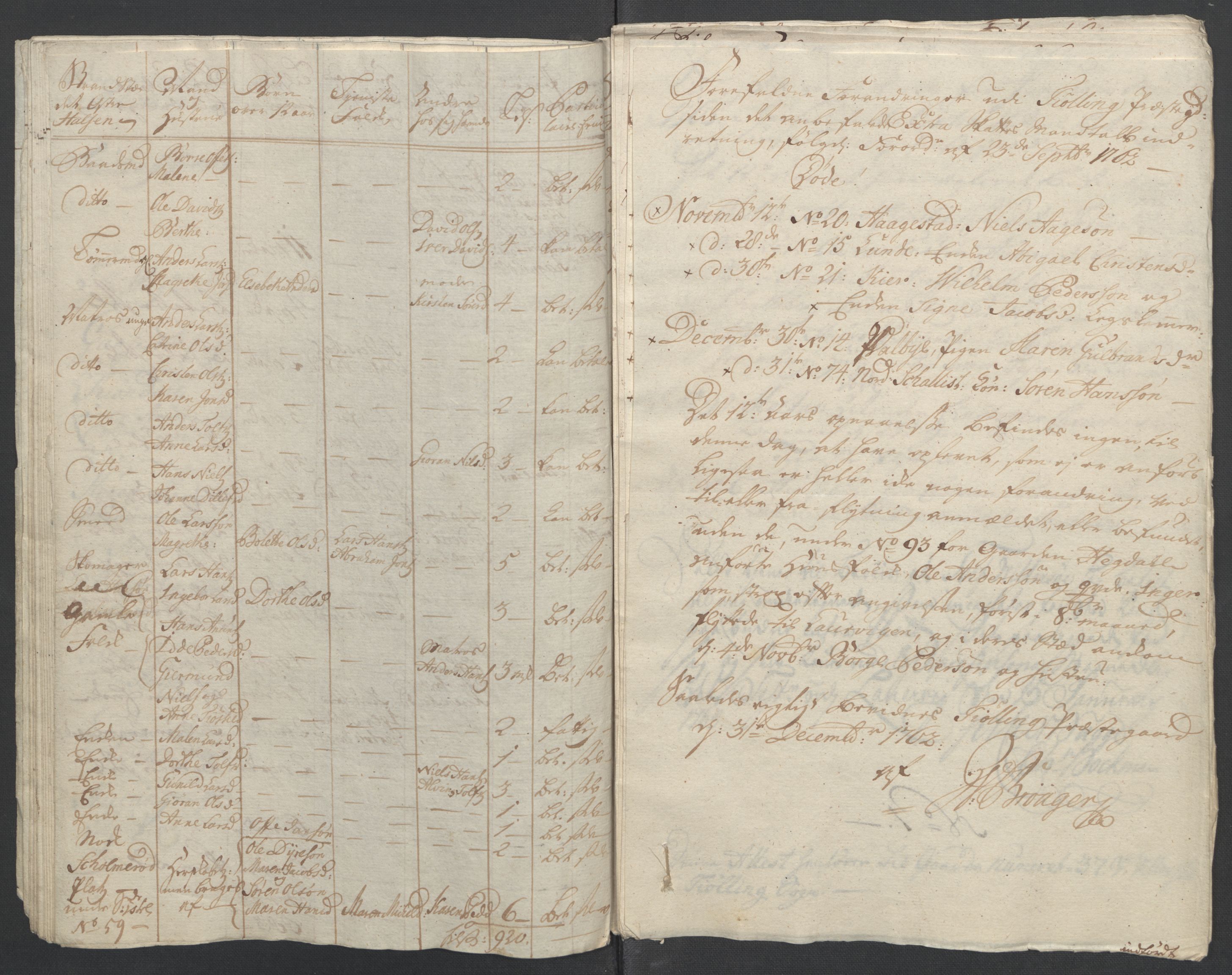 Rentekammeret inntil 1814, Reviderte regnskaper, Fogderegnskap, AV/RA-EA-4092/R33/L2033: Ekstraskatten Larvik grevskap, 1762-1764, p. 247