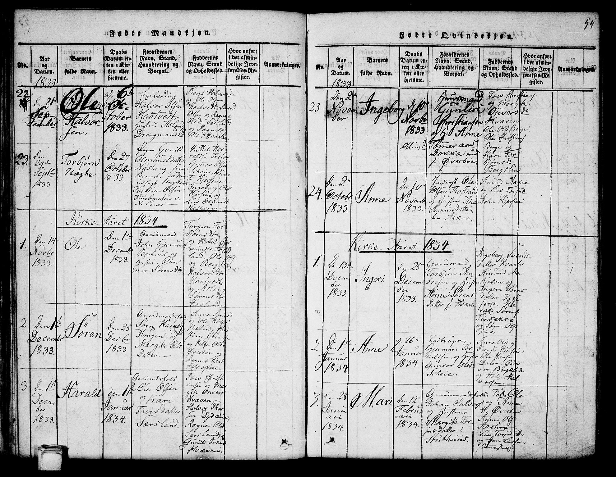 Hjartdal kirkebøker, SAKO/A-270/G/Ga/L0001: Parish register (copy) no. I 1, 1815-1842, p. 54