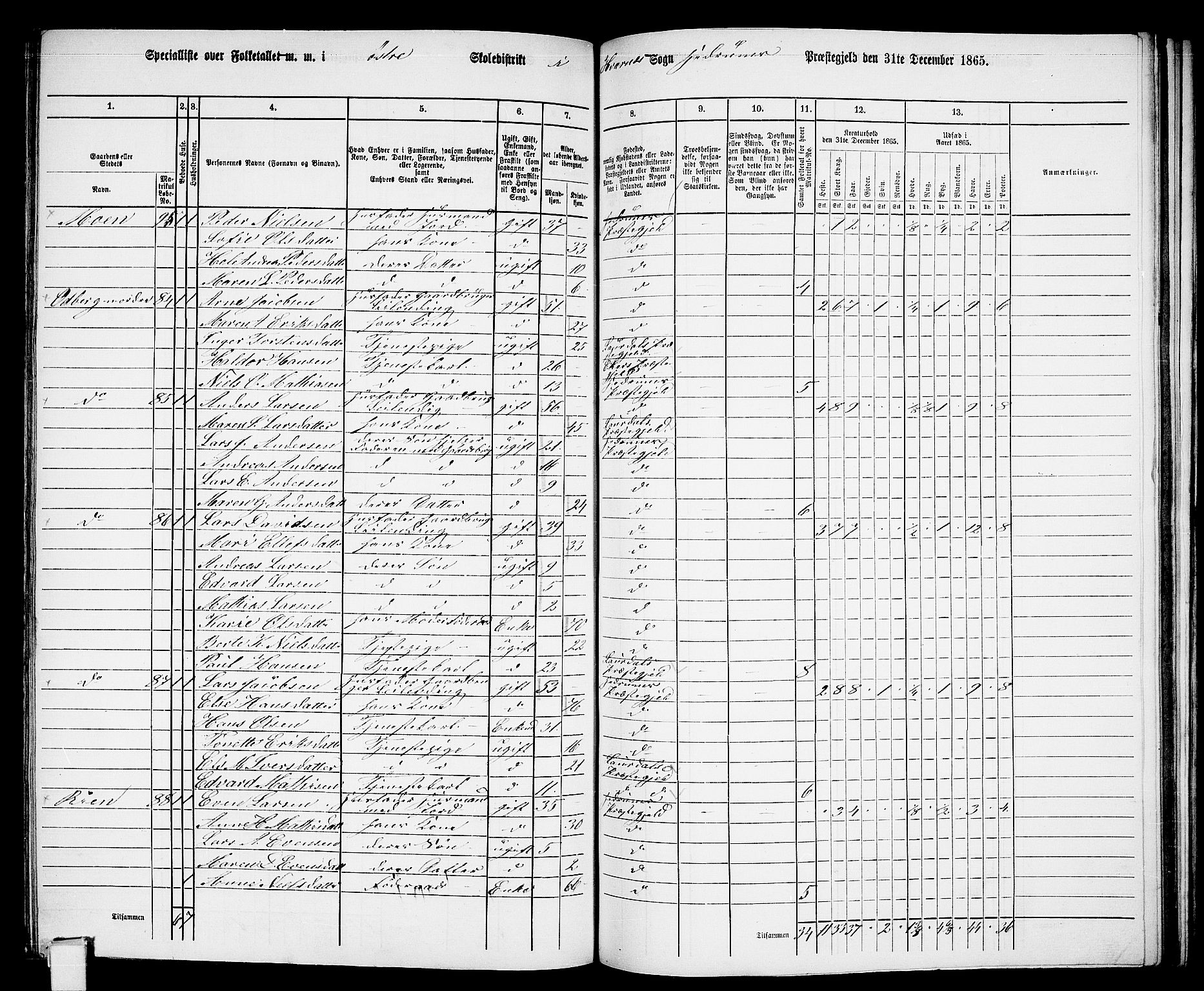 RA, 1865 census for Hedrum, 1865, p. 139