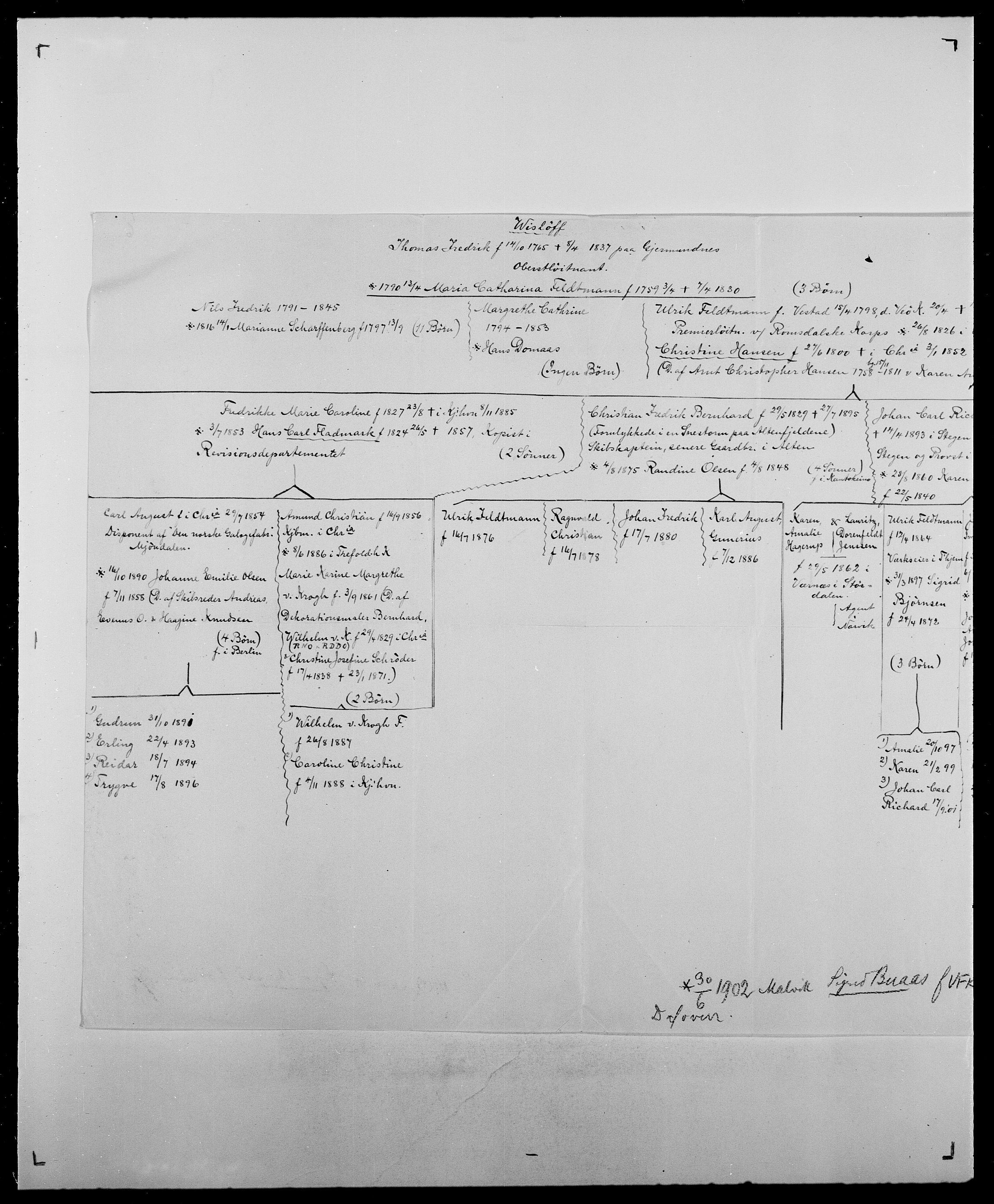 Delgobe, Charles Antoine - samling, AV/SAO-PAO-0038/D/Da/L0042: Vilain - Wulf, Wulff, se også Wolf, p. 404