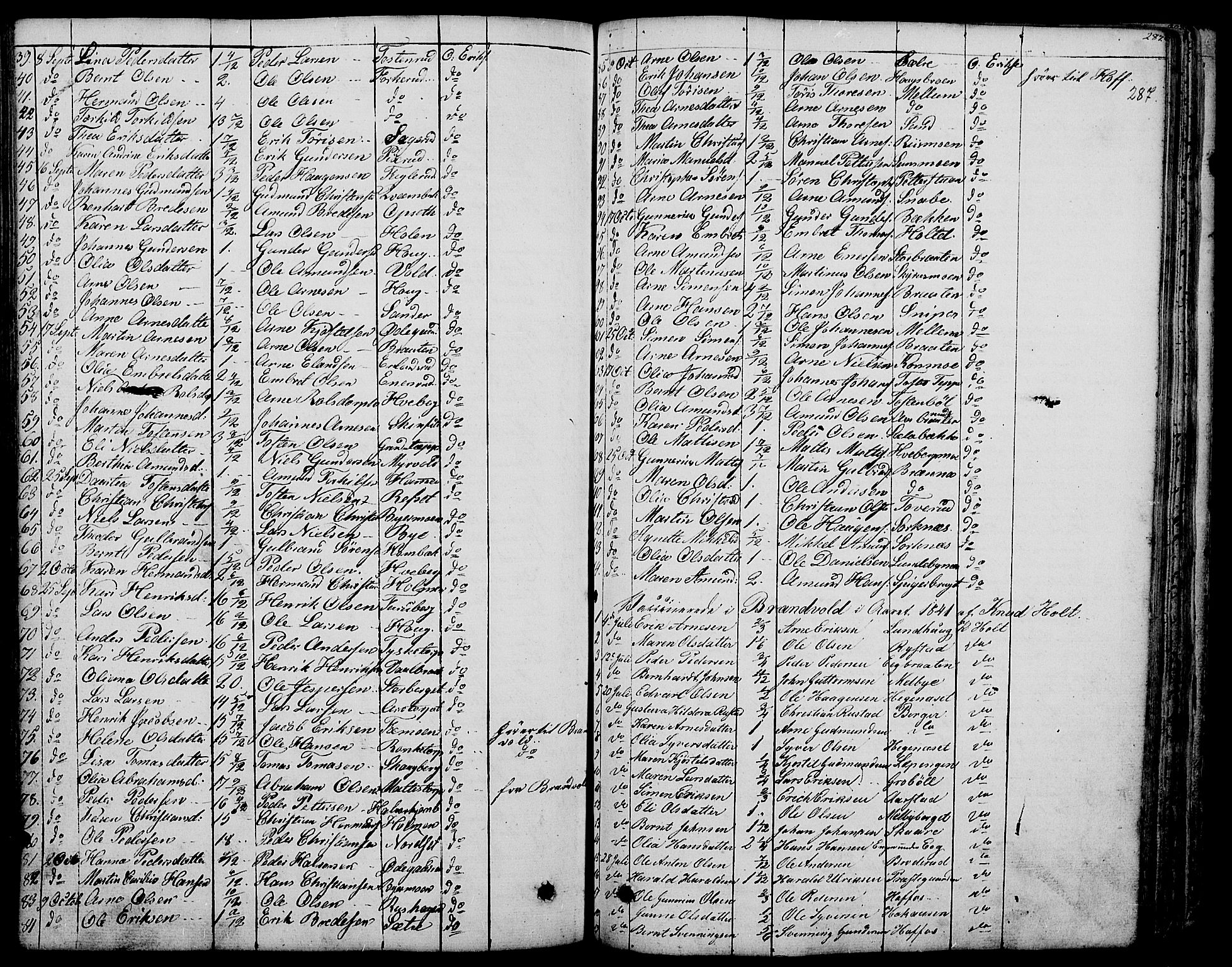 Grue prestekontor, AV/SAH-PREST-036/H/Ha/Haa/L0007: Parish register (official) no. 7, 1830-1847, p. 287