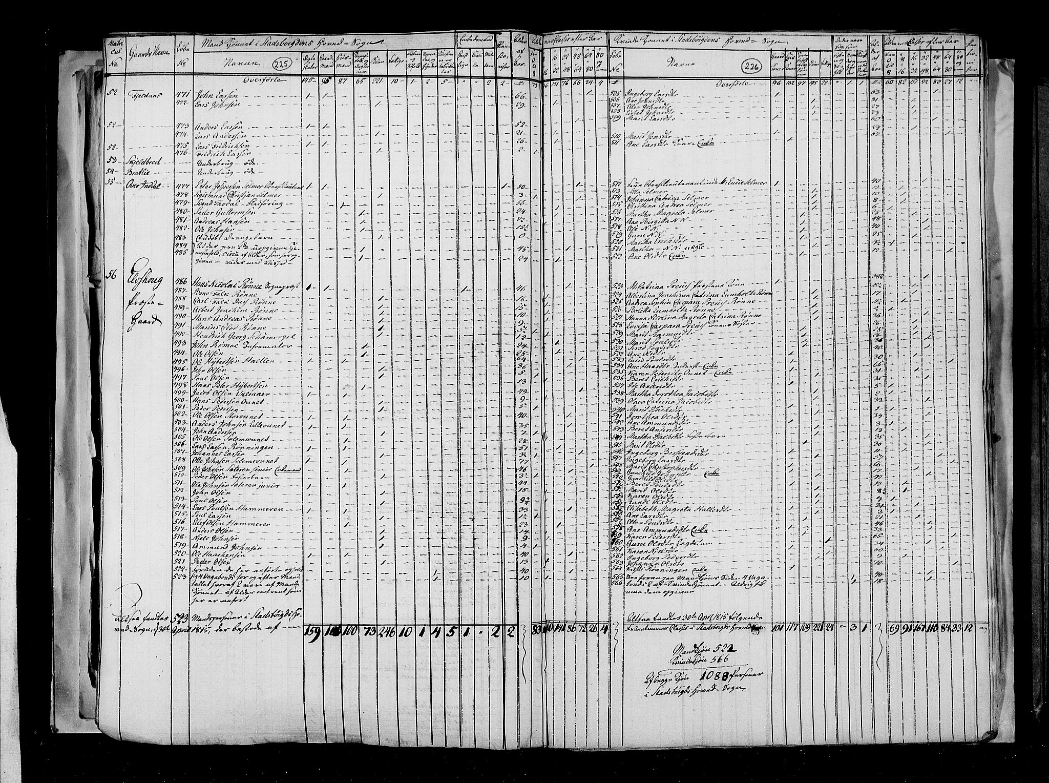 RA, Census 1815, vol. 2: Bergen stift and Trondheim stift, 1815, p. 144