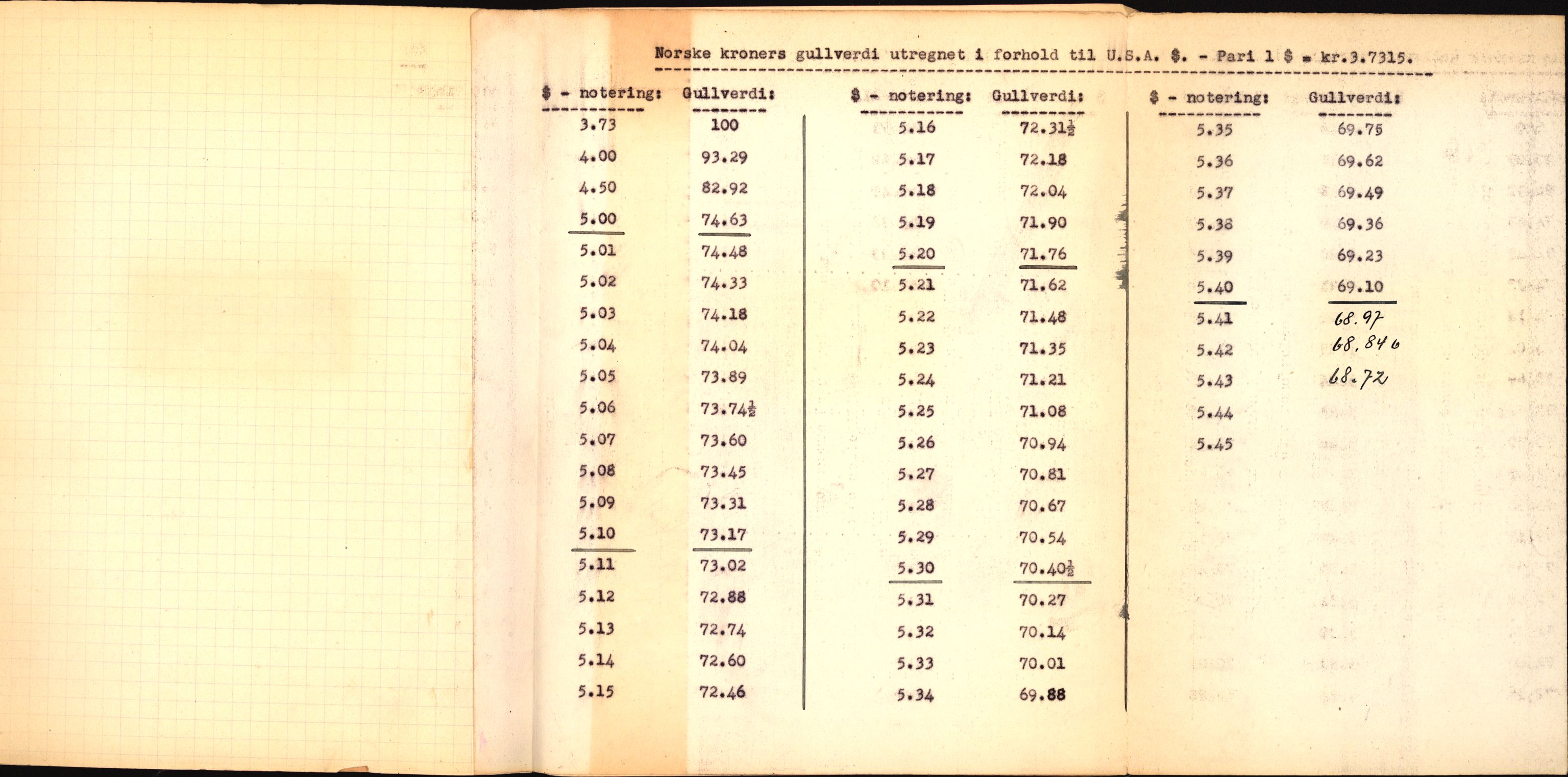 Norges Bank, Statistisk avdeling, AV/RA-S-4063/D/L0171: Sakarkiv, 1925-1953, p. 105