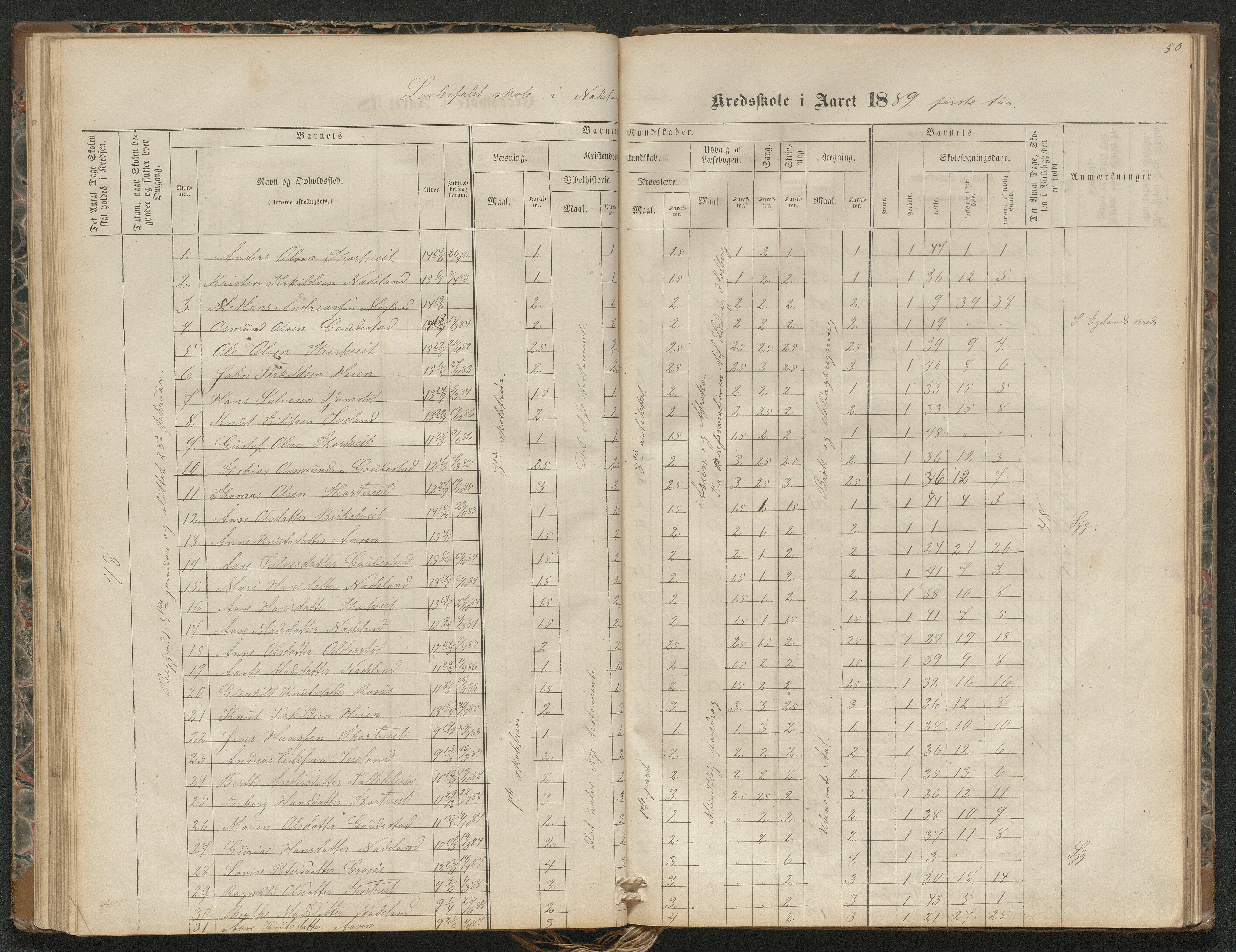 Iveland kommune, De enkelte kretsene/Skolene, AAKS/KA0935-550/A_4/L0002: Dagbok for Hodne og Iveland skolekrets, 1863-1888, p. 50
