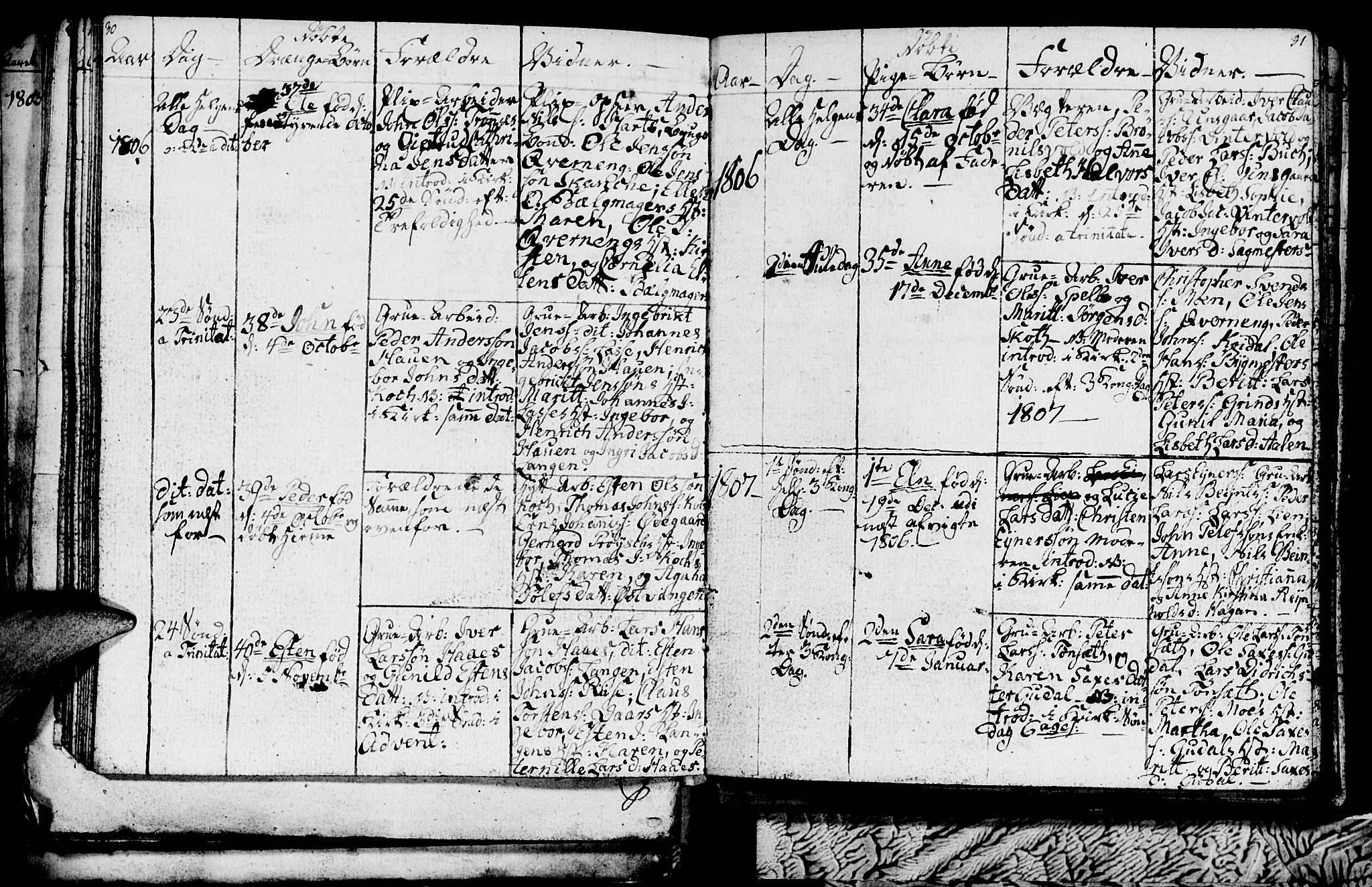 Ministerialprotokoller, klokkerbøker og fødselsregistre - Sør-Trøndelag, SAT/A-1456/681/L0937: Parish register (copy) no. 681C01, 1798-1810, p. 30-31