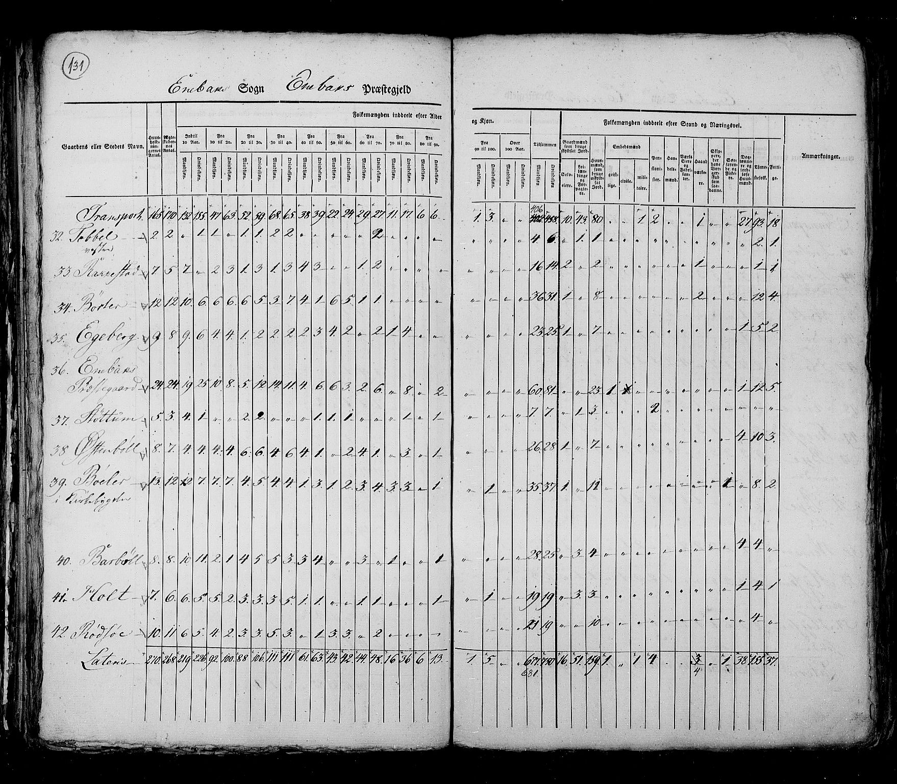 RA, Census 1825, vol. 4: Akershus amt, 1825, p. 131