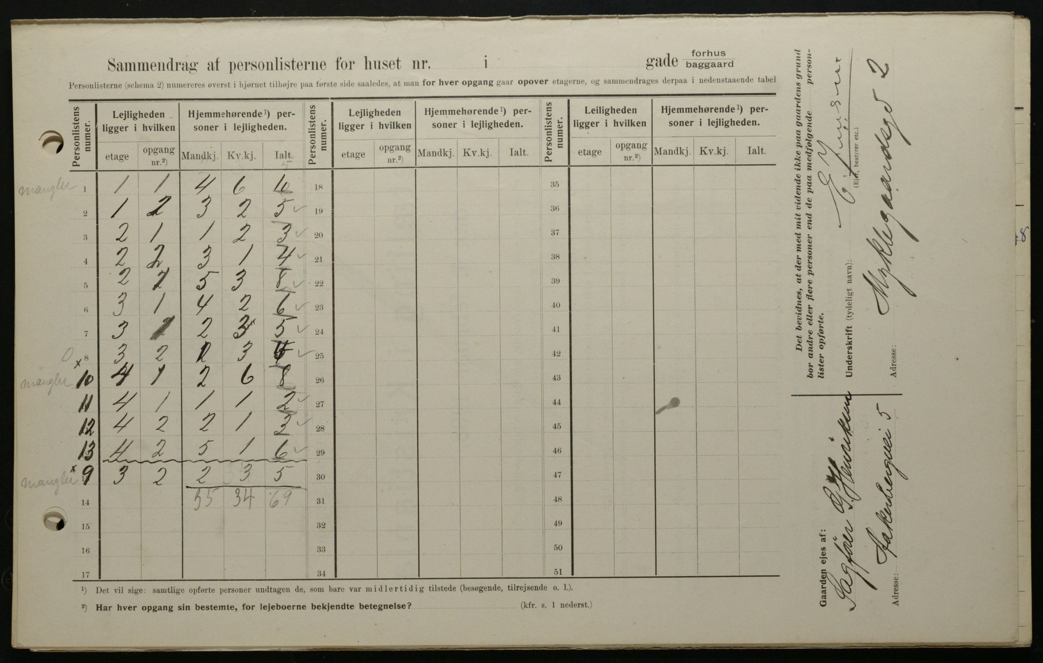 OBA, Municipal Census 1908 for Kristiania, 1908, p. 64030