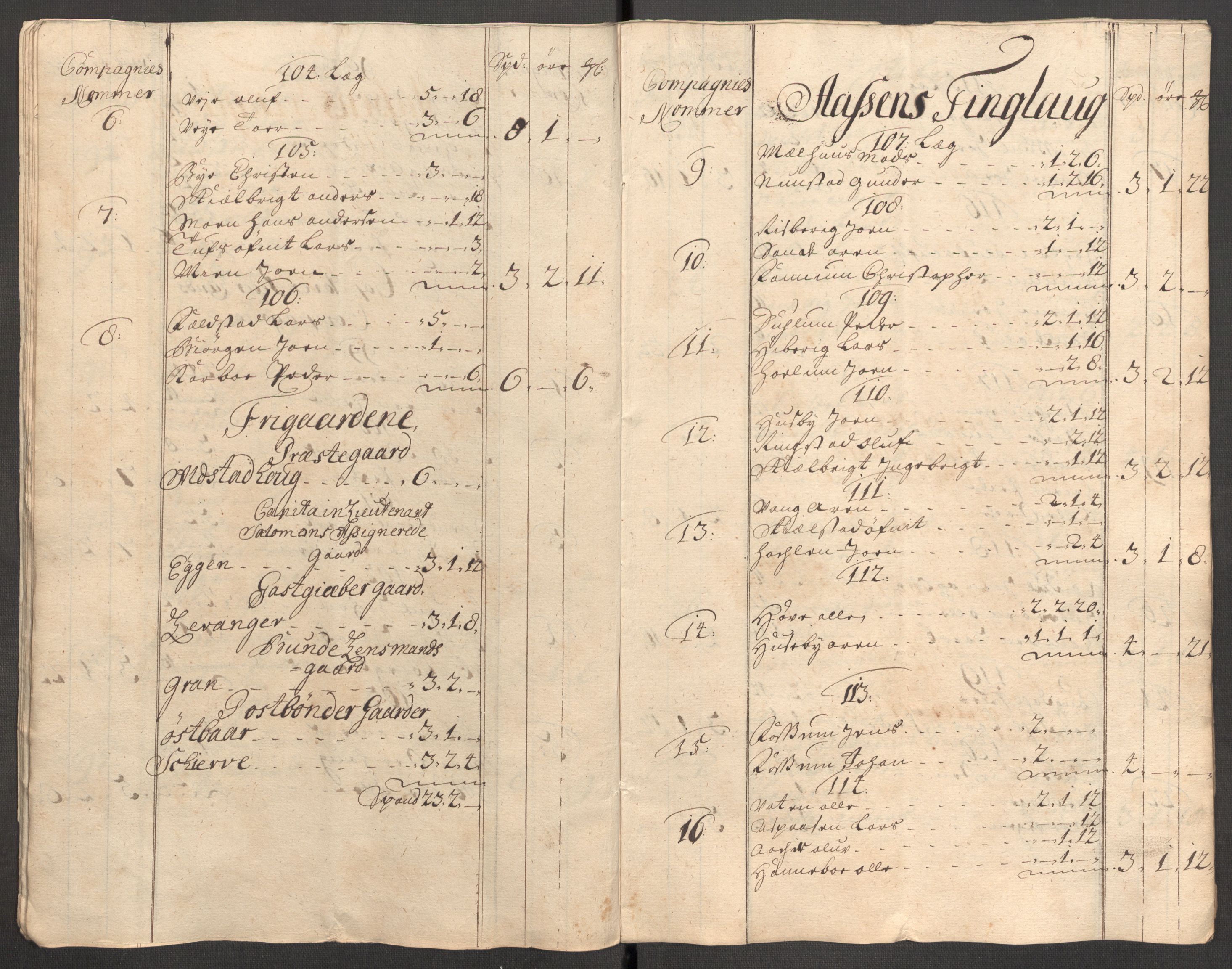 Rentekammeret inntil 1814, Reviderte regnskaper, Fogderegnskap, AV/RA-EA-4092/R62/L4196: Fogderegnskap Stjørdal og Verdal, 1705-1706, p. 143