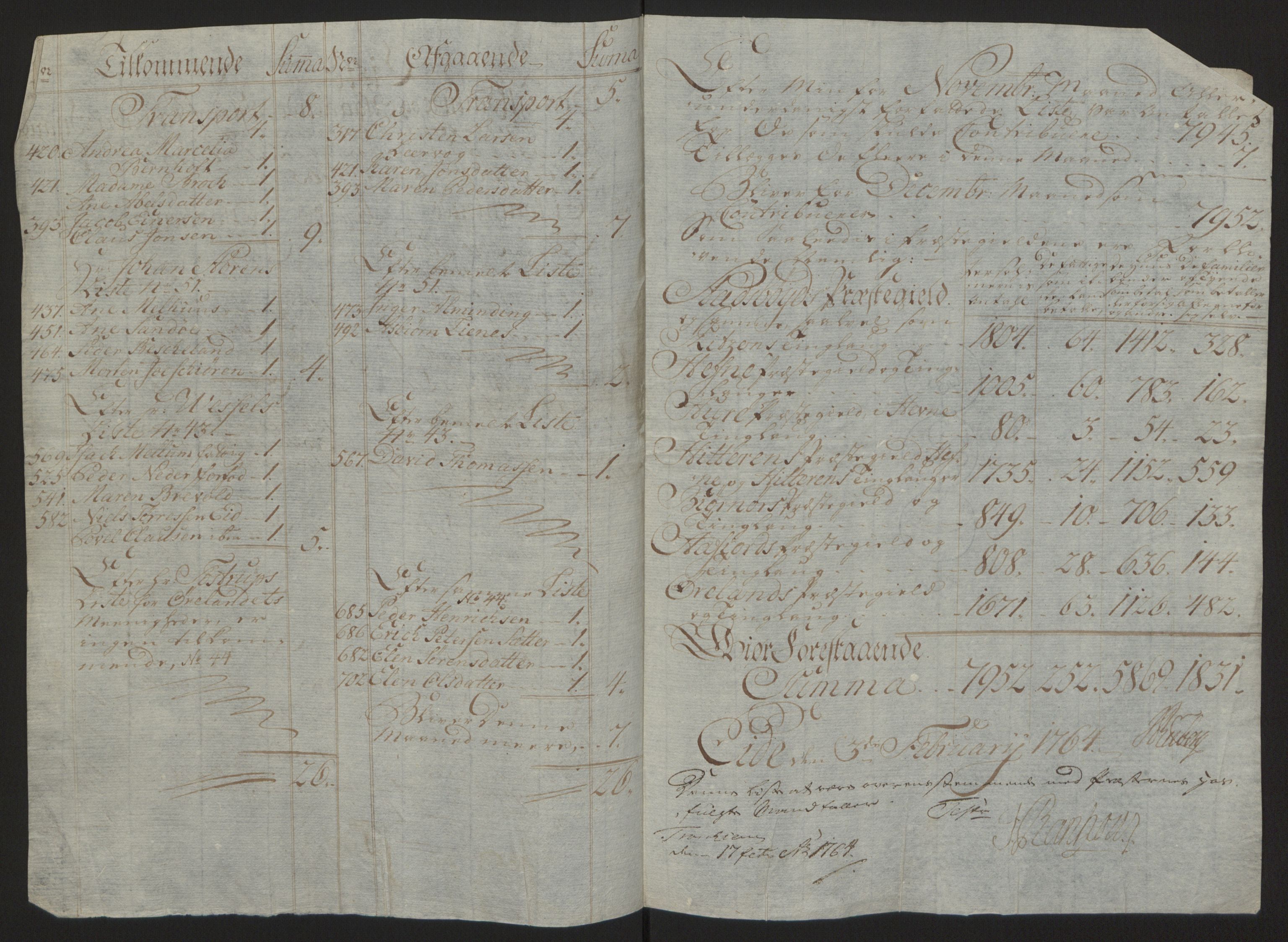 Rentekammeret inntil 1814, Reviderte regnskaper, Fogderegnskap, RA/EA-4092/R57/L3930: Ekstraskatten Fosen, 1762-1763, p. 216