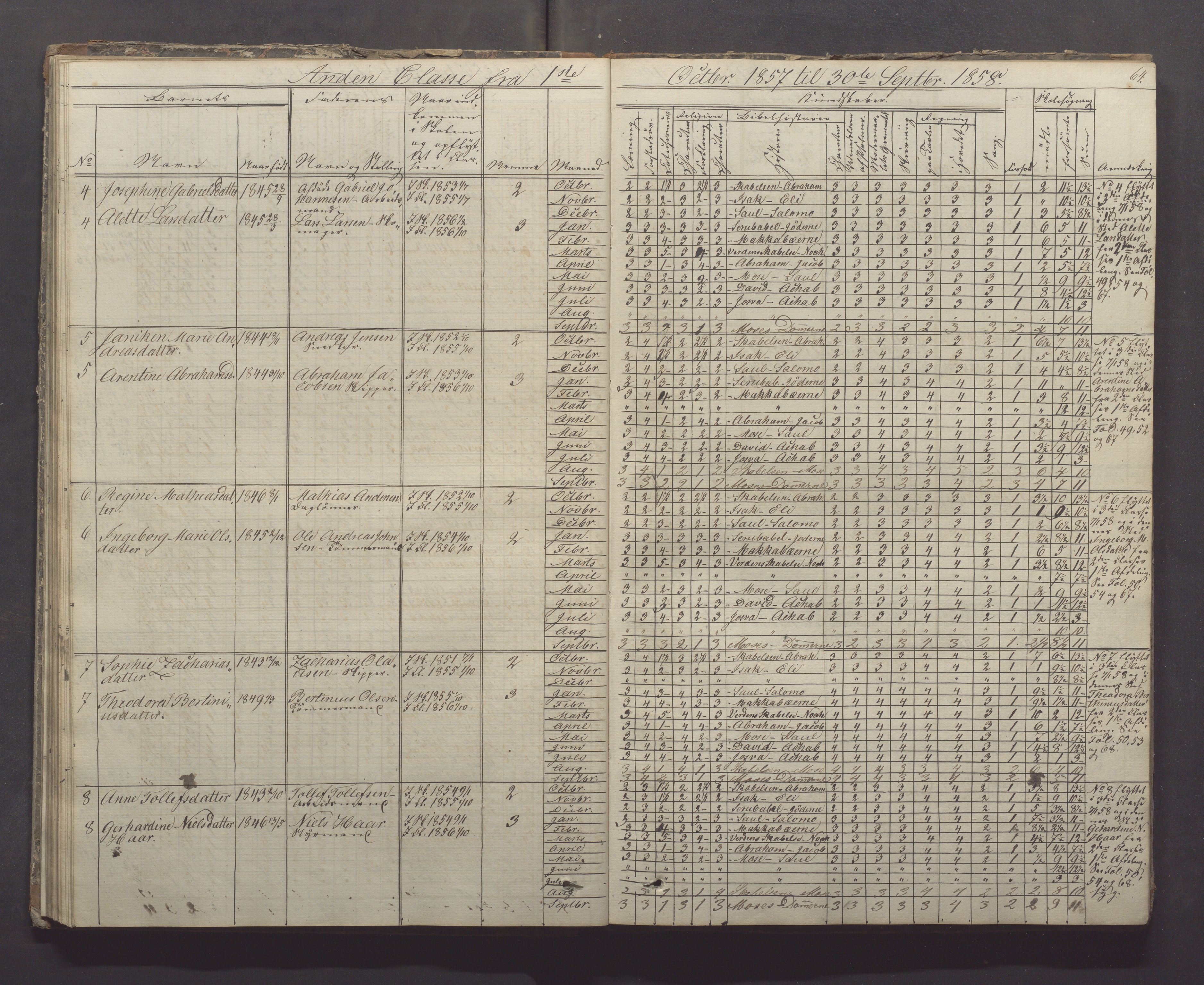 Egersund kommune (Ladested) - Egersund almueskole/folkeskole, IKAR/K-100521/H/L0005: Skoleprotokoll - Folkeskolen, 1853-1862, p. 64