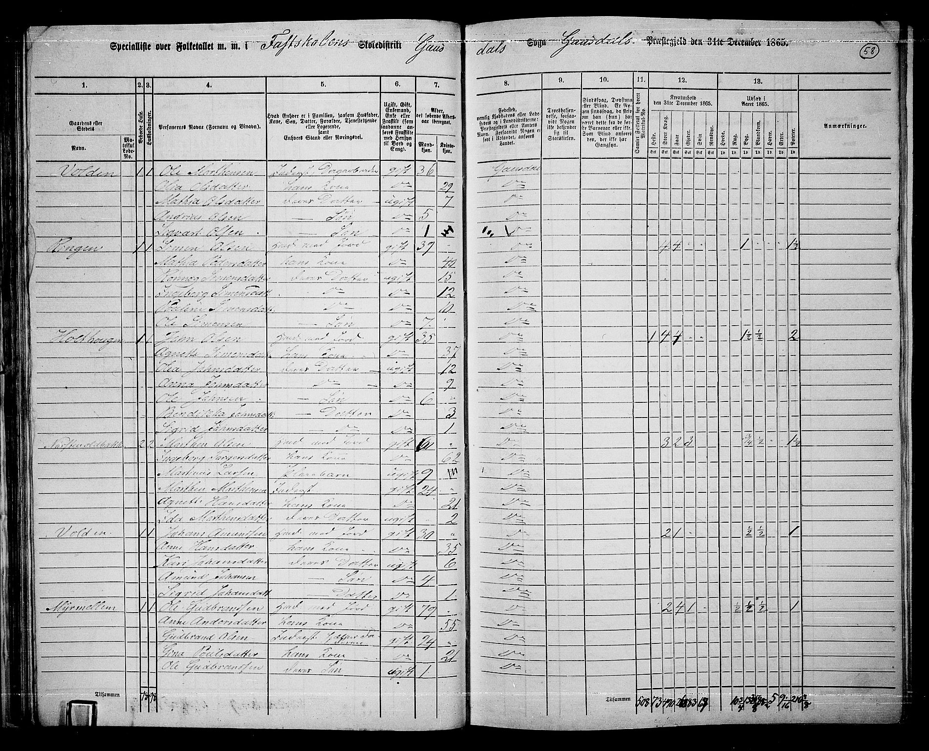 RA, 1865 census for Gausdal, 1865, p. 49