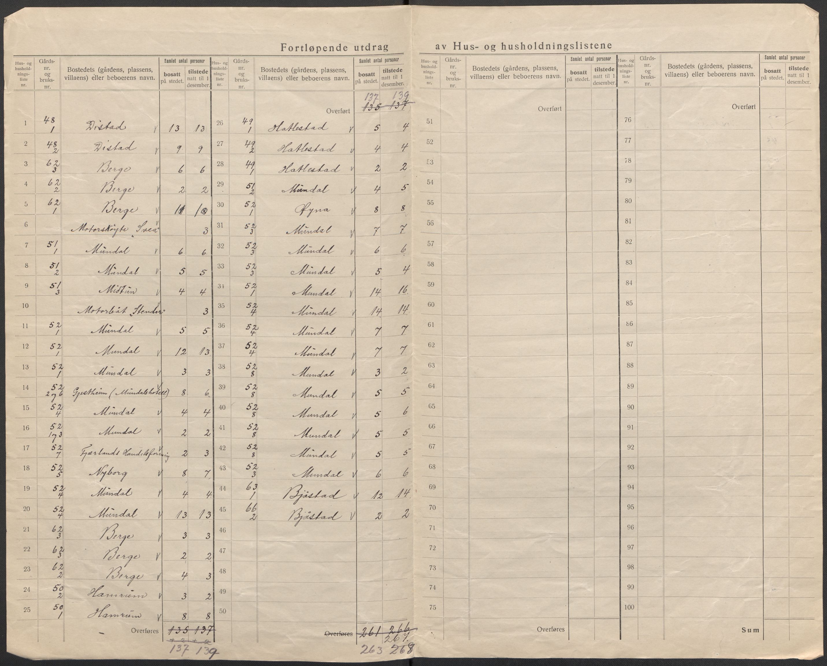 SAB, 1920 census for Balestrand, 1920, p. 29