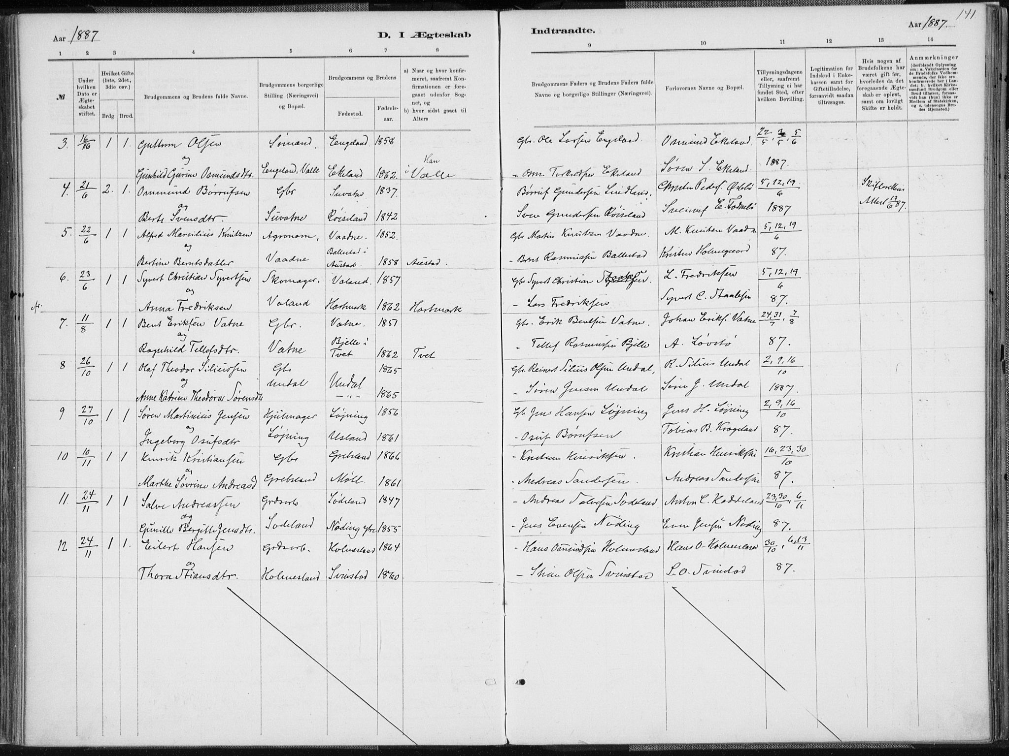 Holum sokneprestkontor, AV/SAK-1111-0022/F/Fa/Faa/L0007: Parish register (official) no. A 7, 1884-1907, p. 141