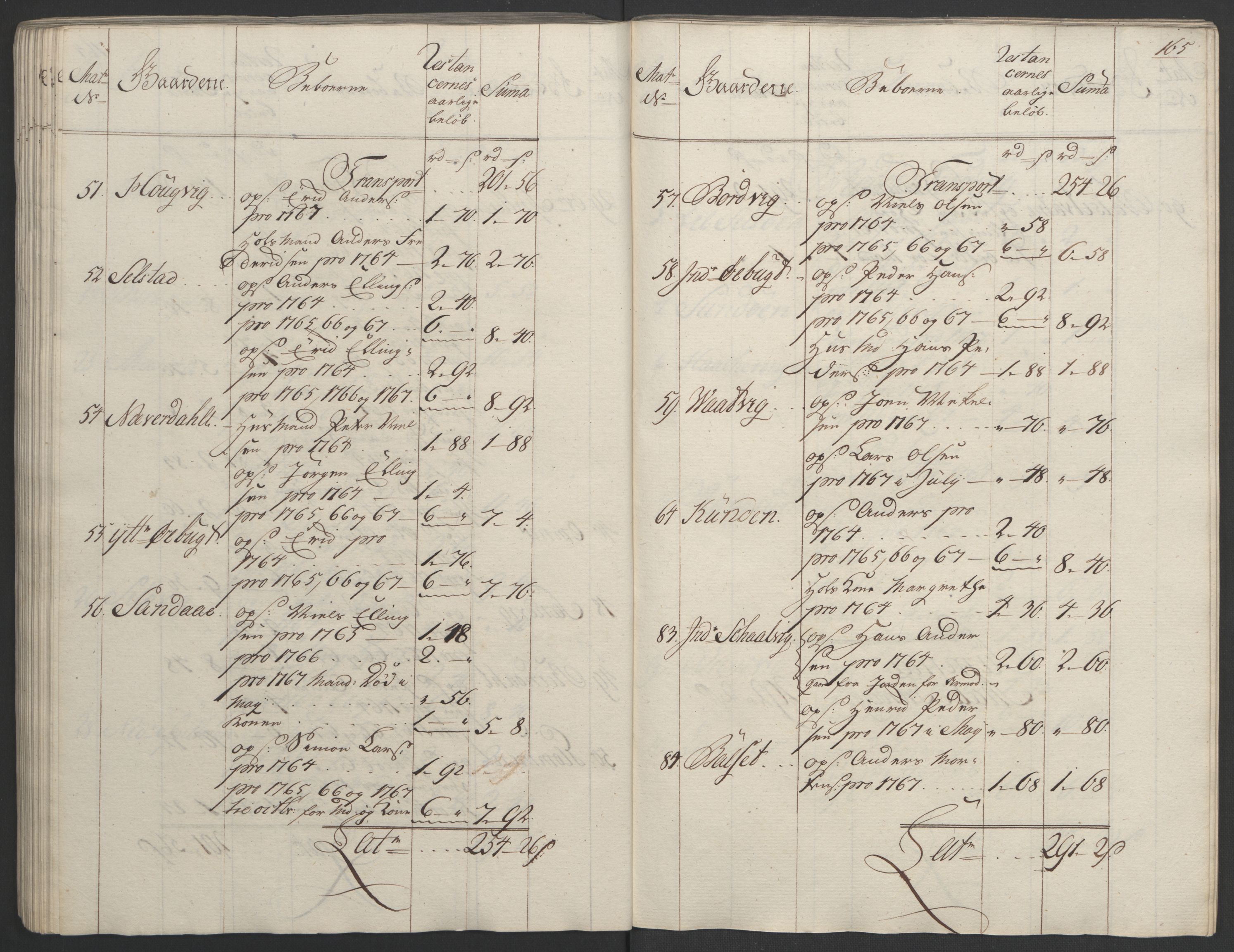 Rentekammeret inntil 1814, Realistisk ordnet avdeling, RA/EA-4070/Ol/L0023: [Gg 10]: Ekstraskatten, 23.09.1762. Helgeland (restanseregister), 1767-1772, p. 162