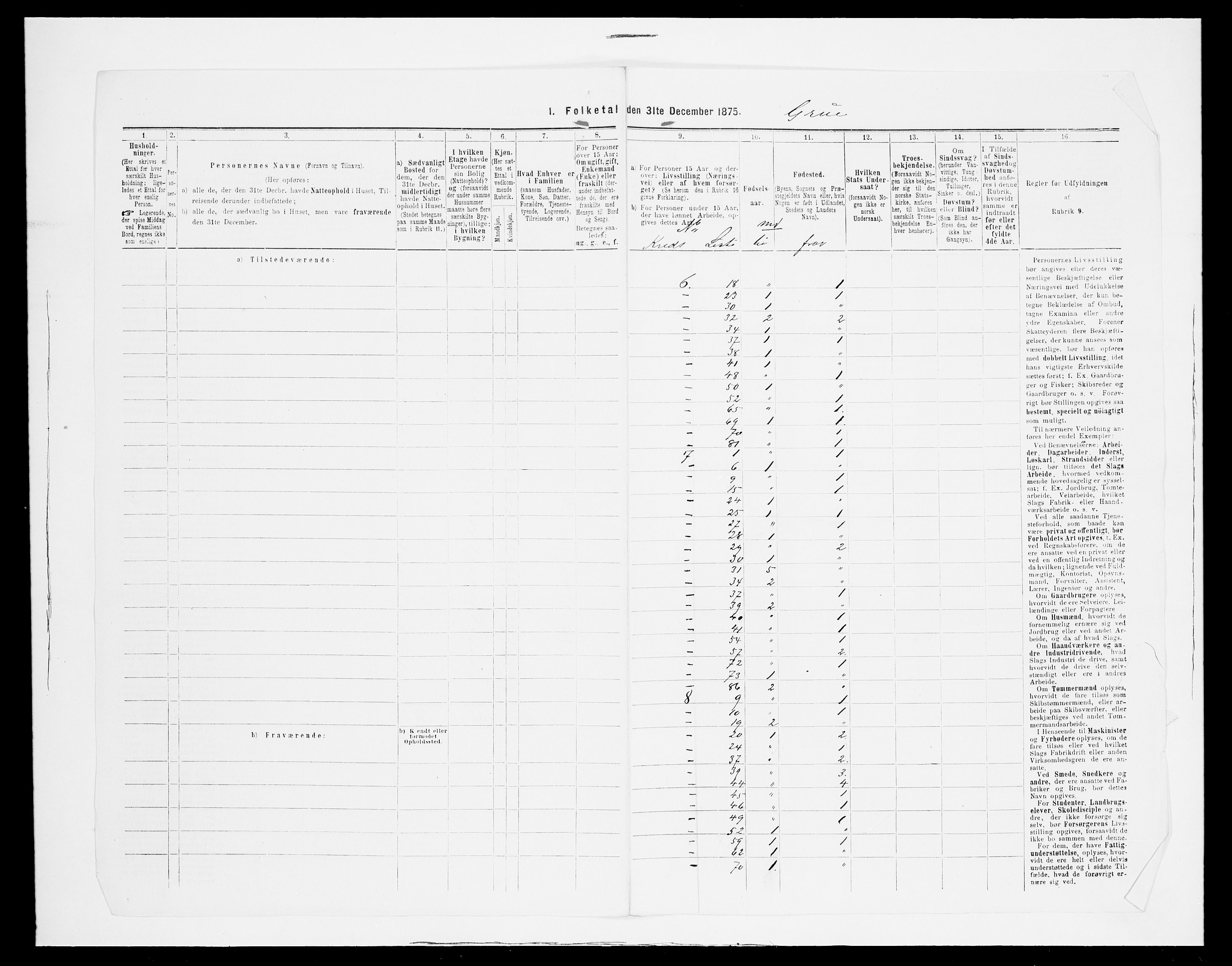 SAH, 1875 census for 0423P Grue, 1875, p. 20