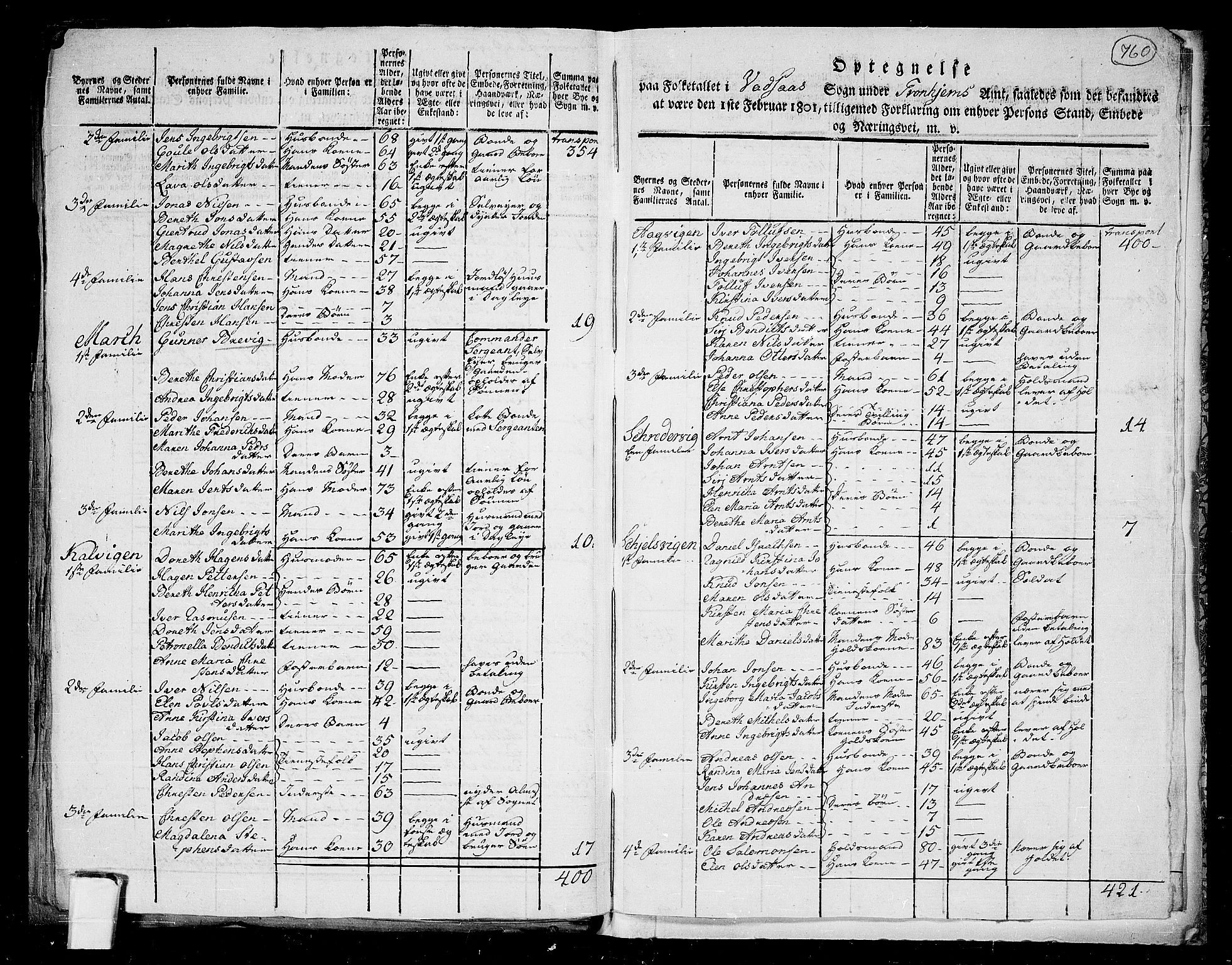 RA, 1801 census for 1814P Brønnøy, 1801, p. 759b-760a