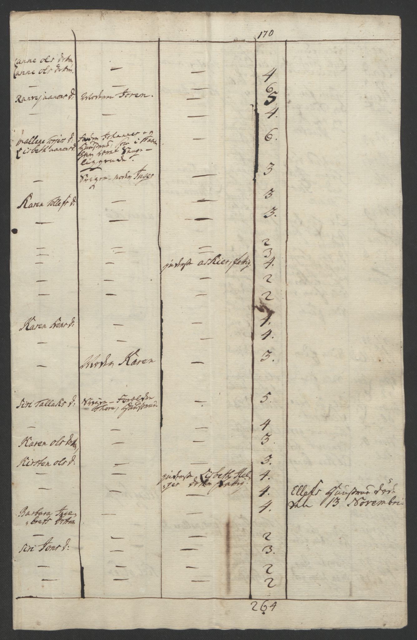 Rentekammeret inntil 1814, Realistisk ordnet avdeling, AV/RA-EA-4070/Ol/L0015/0002: [Gg 10]: Ekstraskatten, 23.09.1762. Stavanger by, Jæren og Dalane, Bergen / Jæren og Dalane, 1762-1764, p. 93