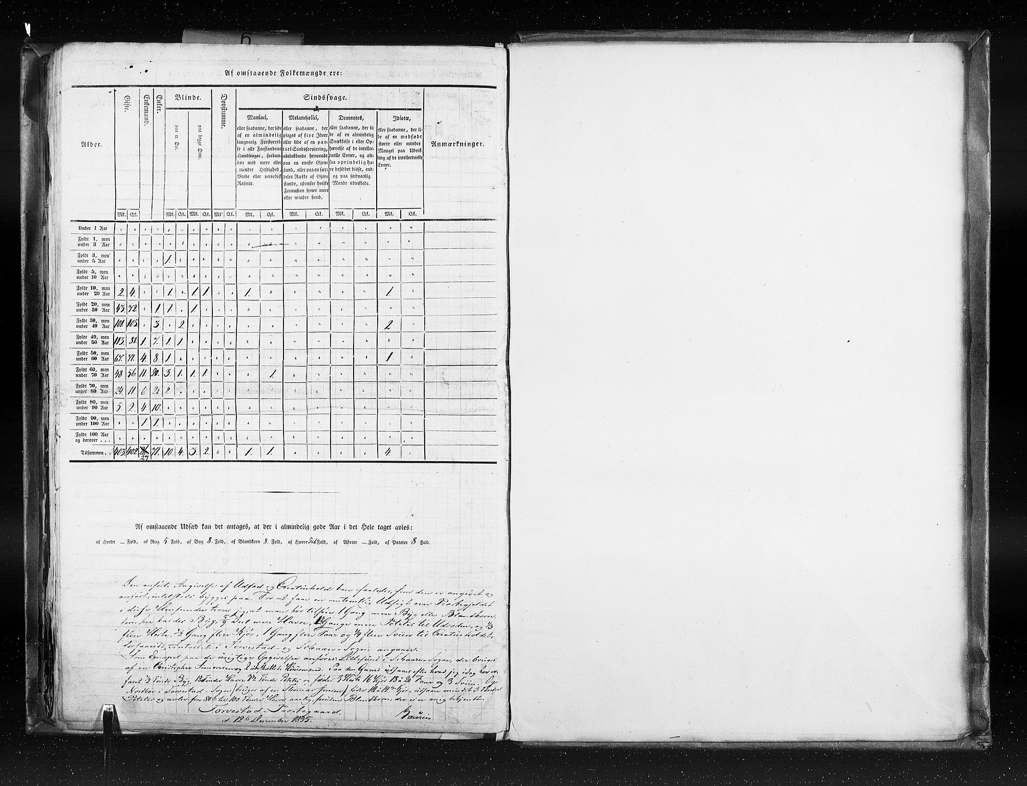 RA, Census 1835, vol. 6: Lister og Mandal amt og Stavanger amt, 1835