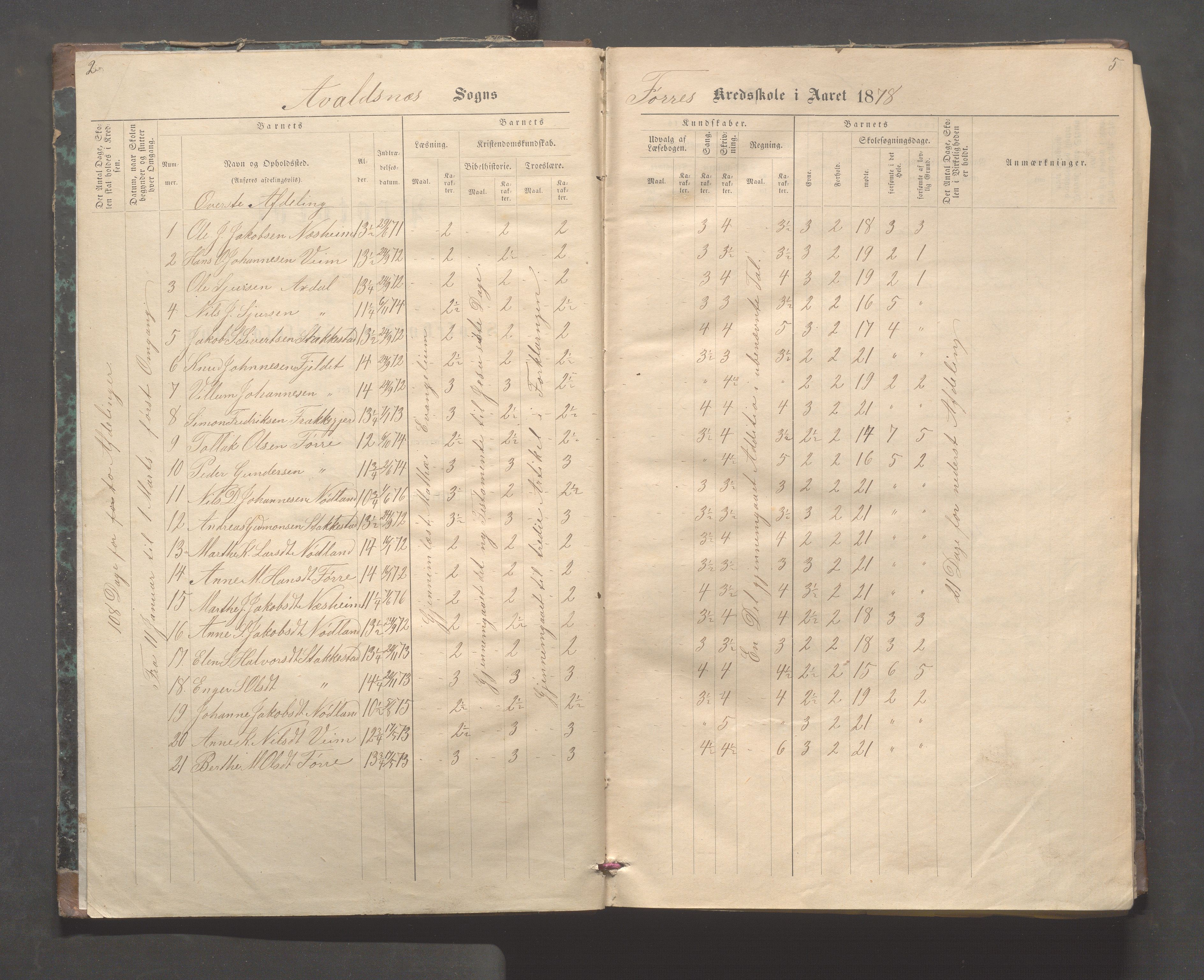 Avaldsnes kommune - Stegaberg skole, IKAR/K-101715/H/L0001: Skoleprotokoll - Førre, Stegeberg, 1878-1905, p. 2-5