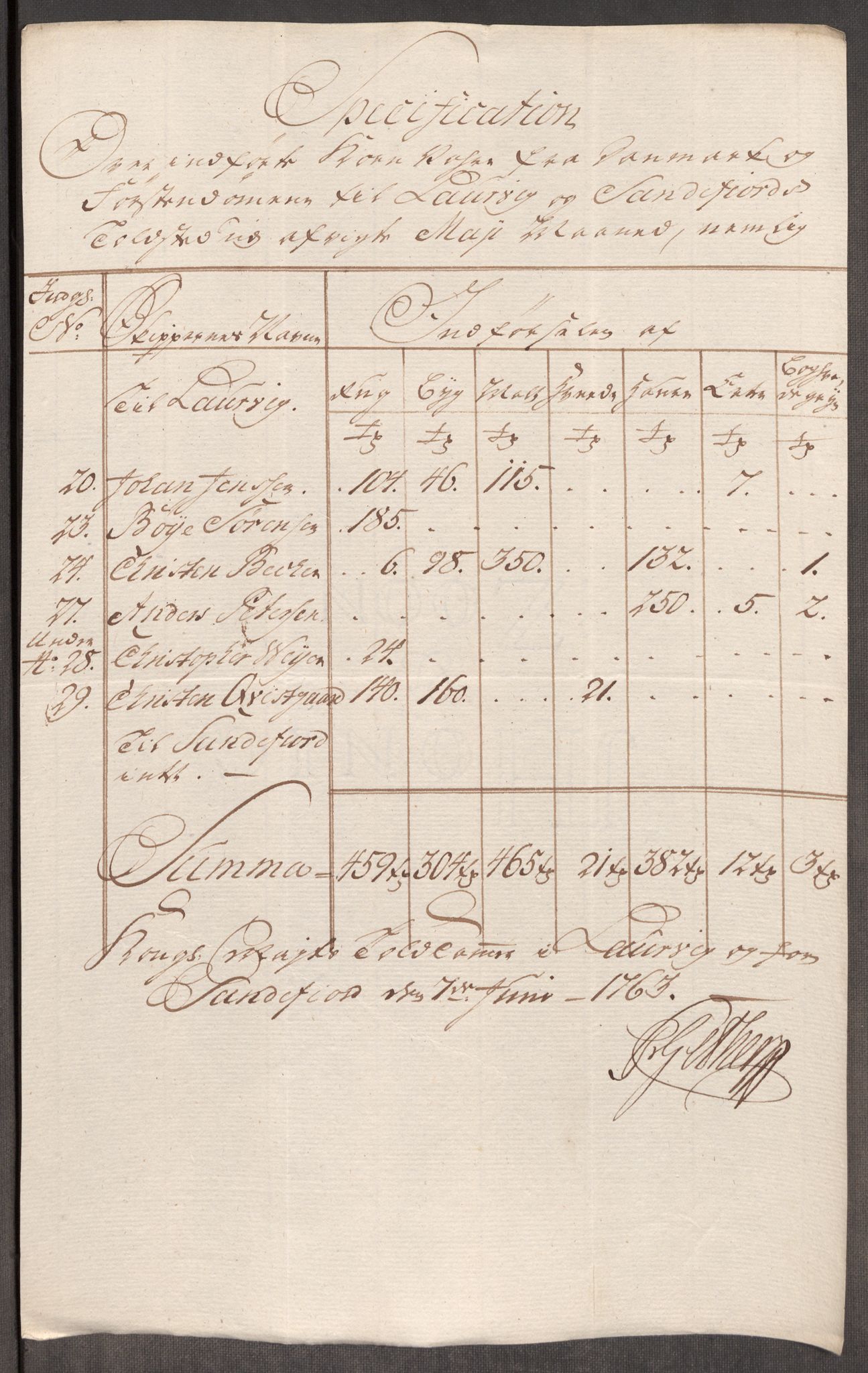 Rentekammeret inntil 1814, Realistisk ordnet avdeling, RA/EA-4070/Oe/L0007: [Ø1]: Priskuranter, 1761-1763, p. 675